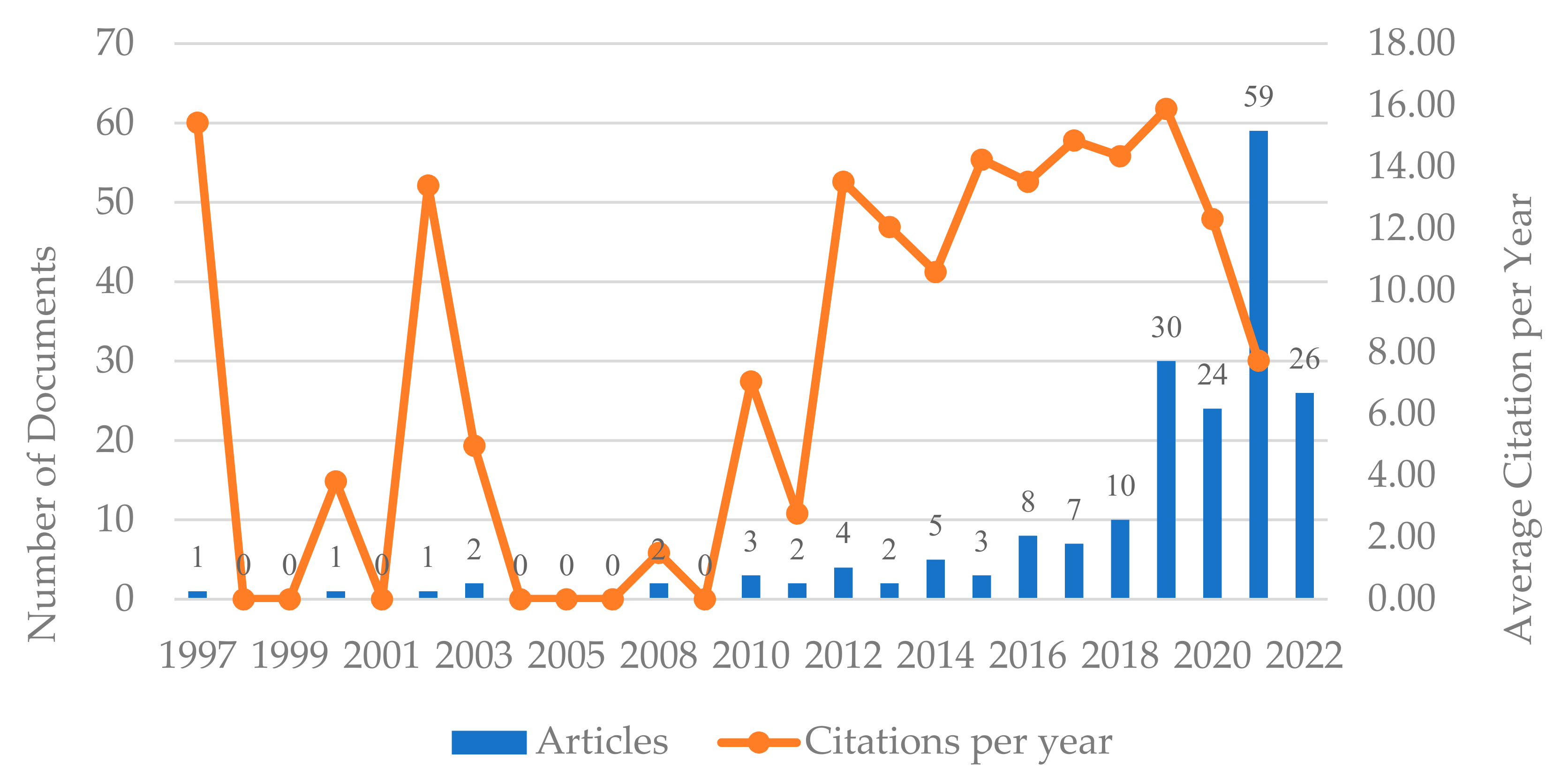 Behavsci 12 00122 g001 550
