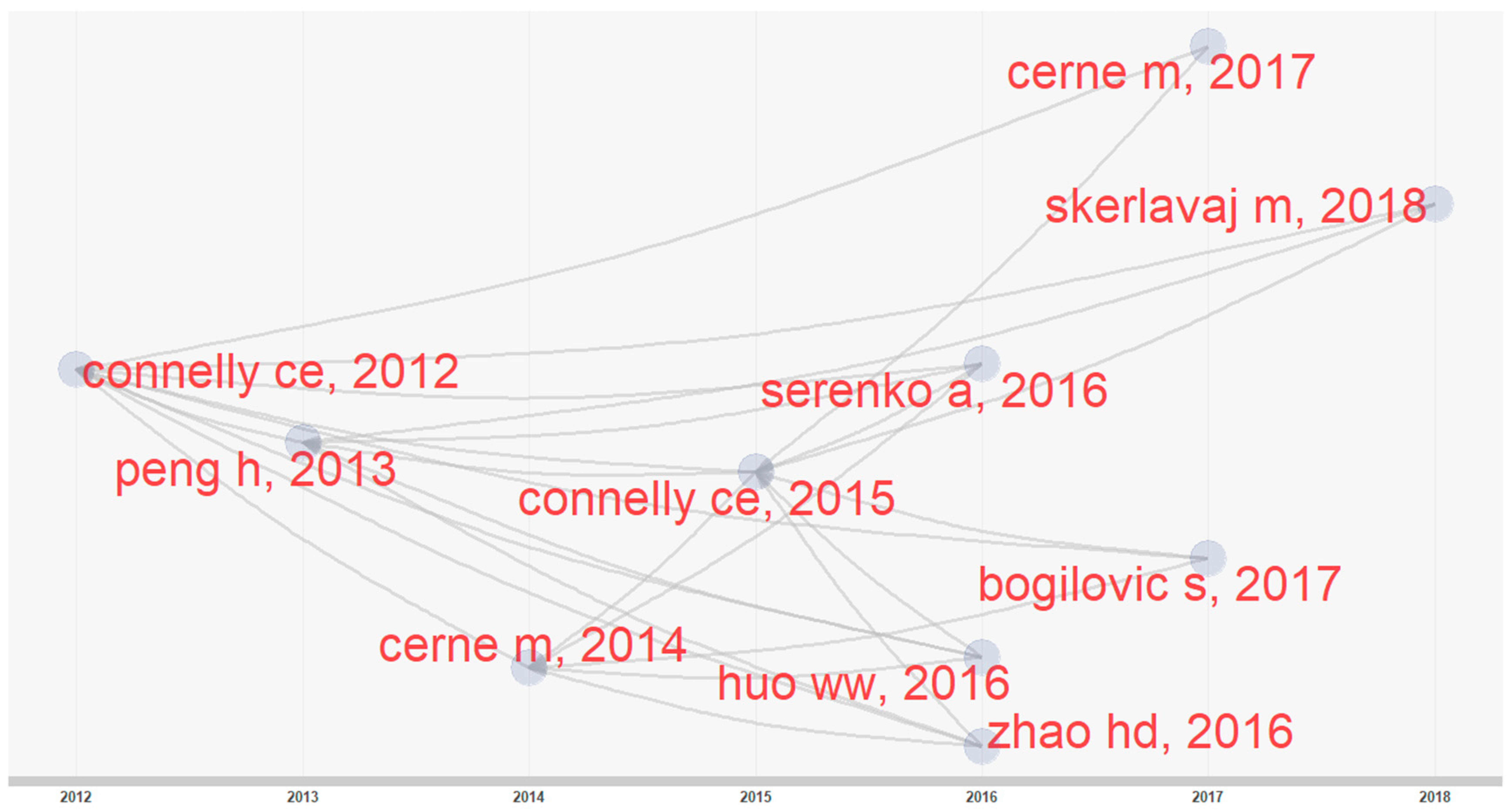 Behavsci 12 00122 g005 550