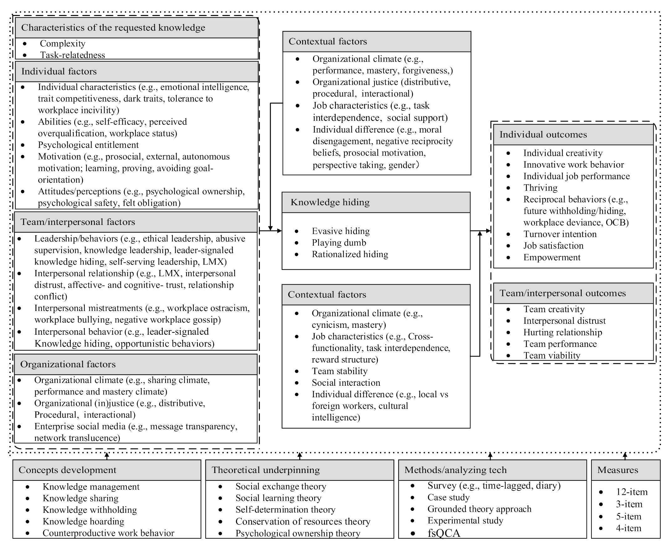 Behavsci 12 00122 g006 550