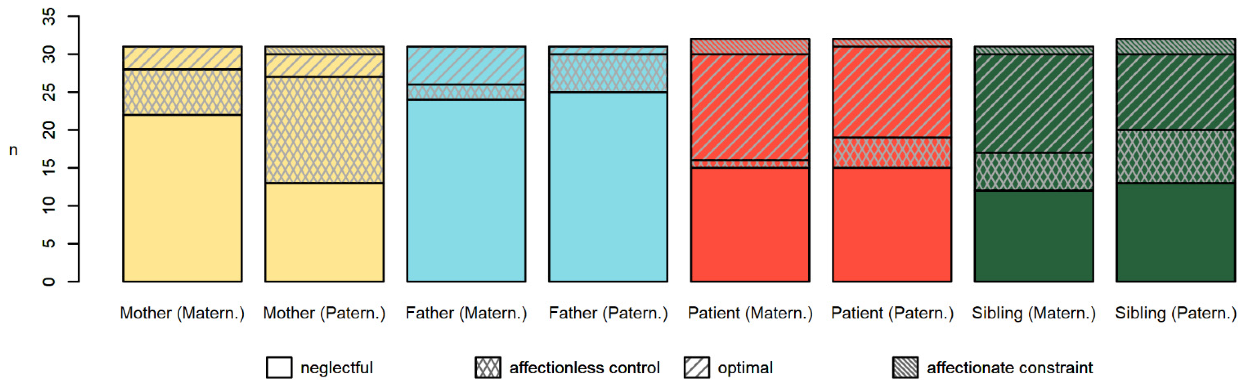 Behavsci 12 00123 g002