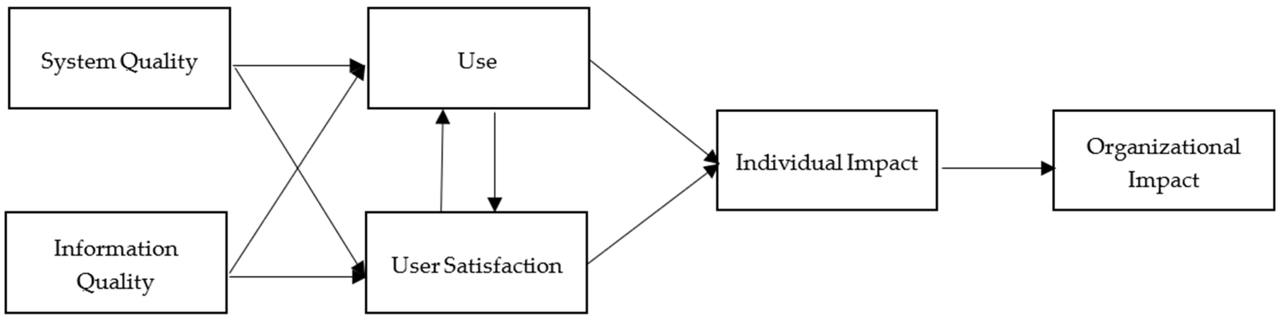 Behavsci 12 00124 g001