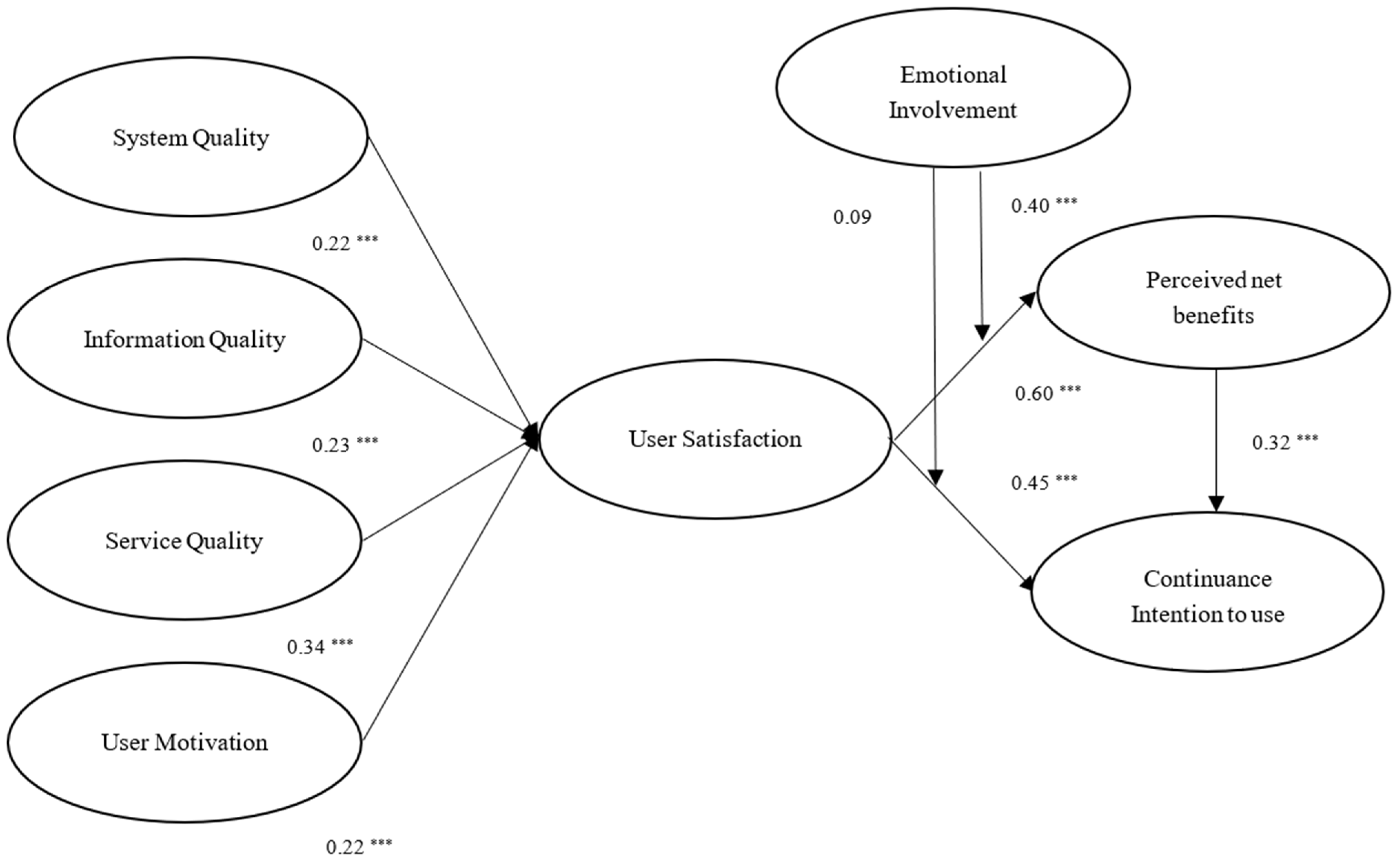 Behavsci 12 00124 g004