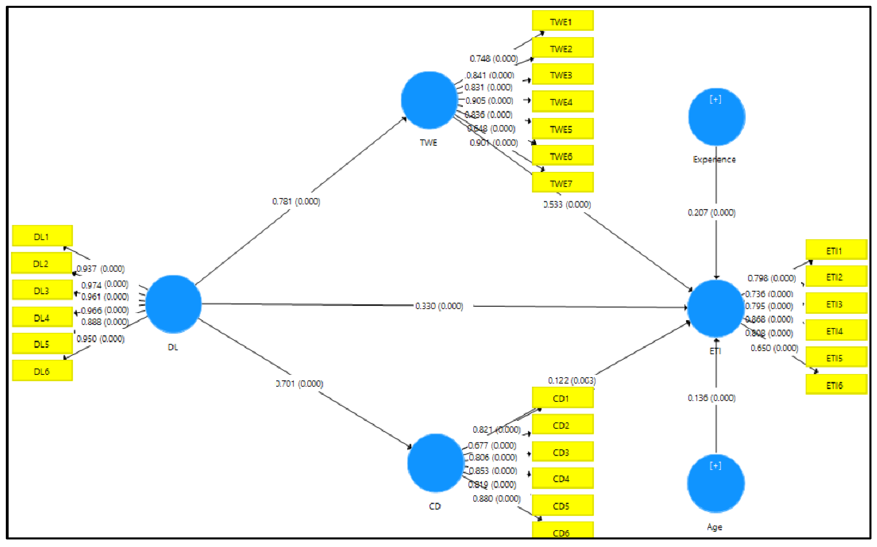Behavsci 12 00125 g002 550