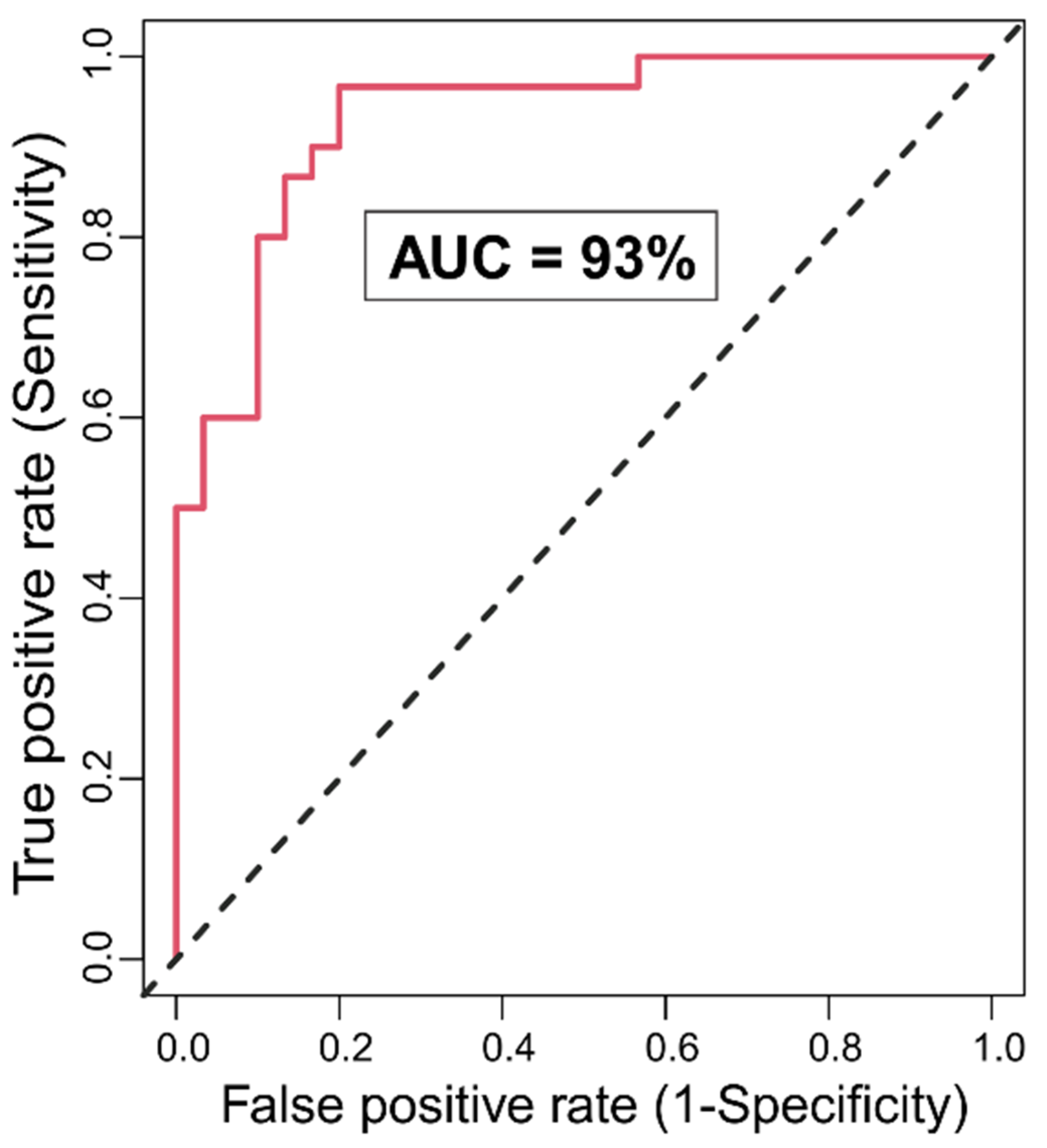 Behavsci 12 00128 g003 Behavsci 12 00128 g003
