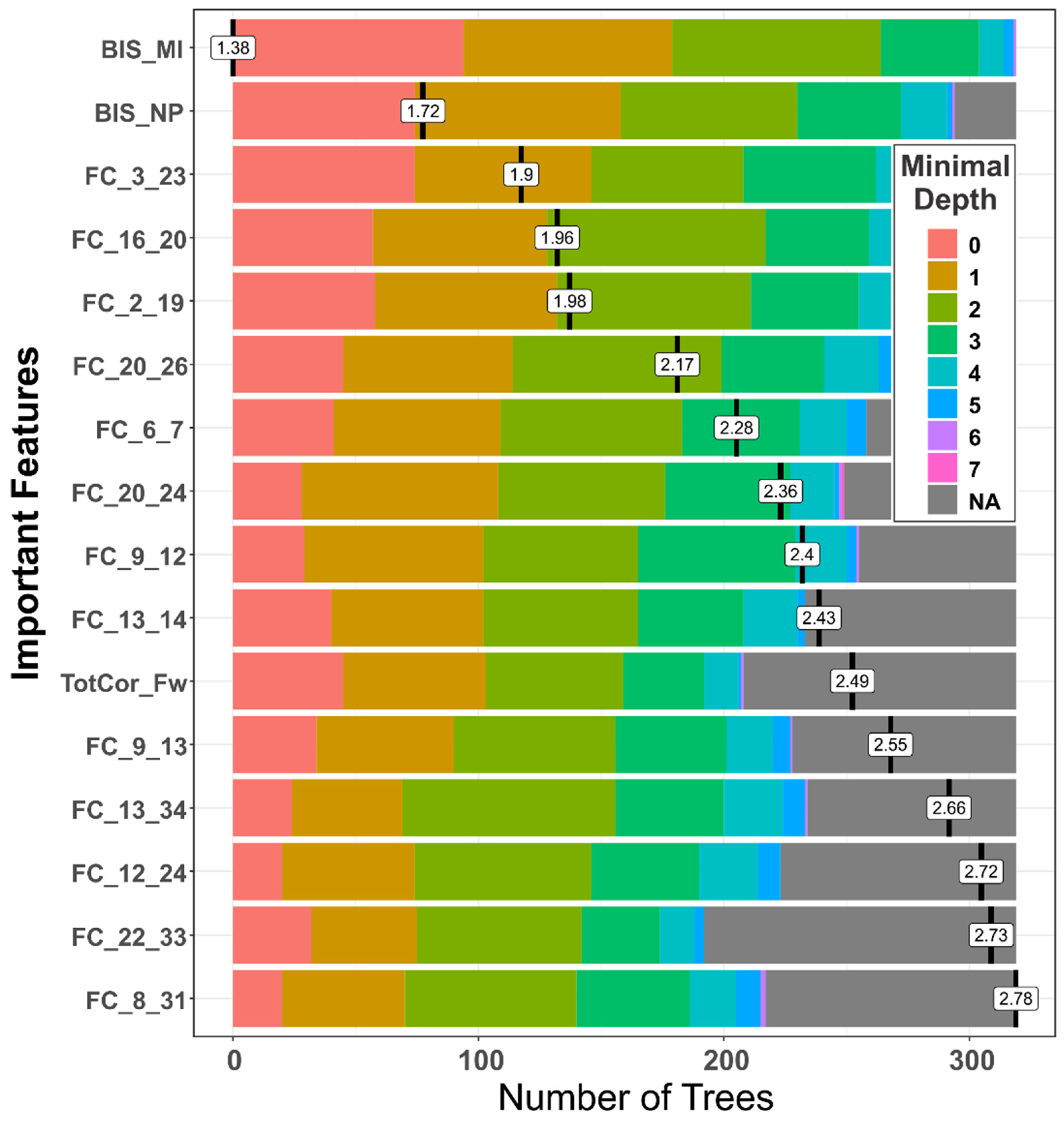 Behavsci 12 00128 g004 Behavsci 12 00128 g004