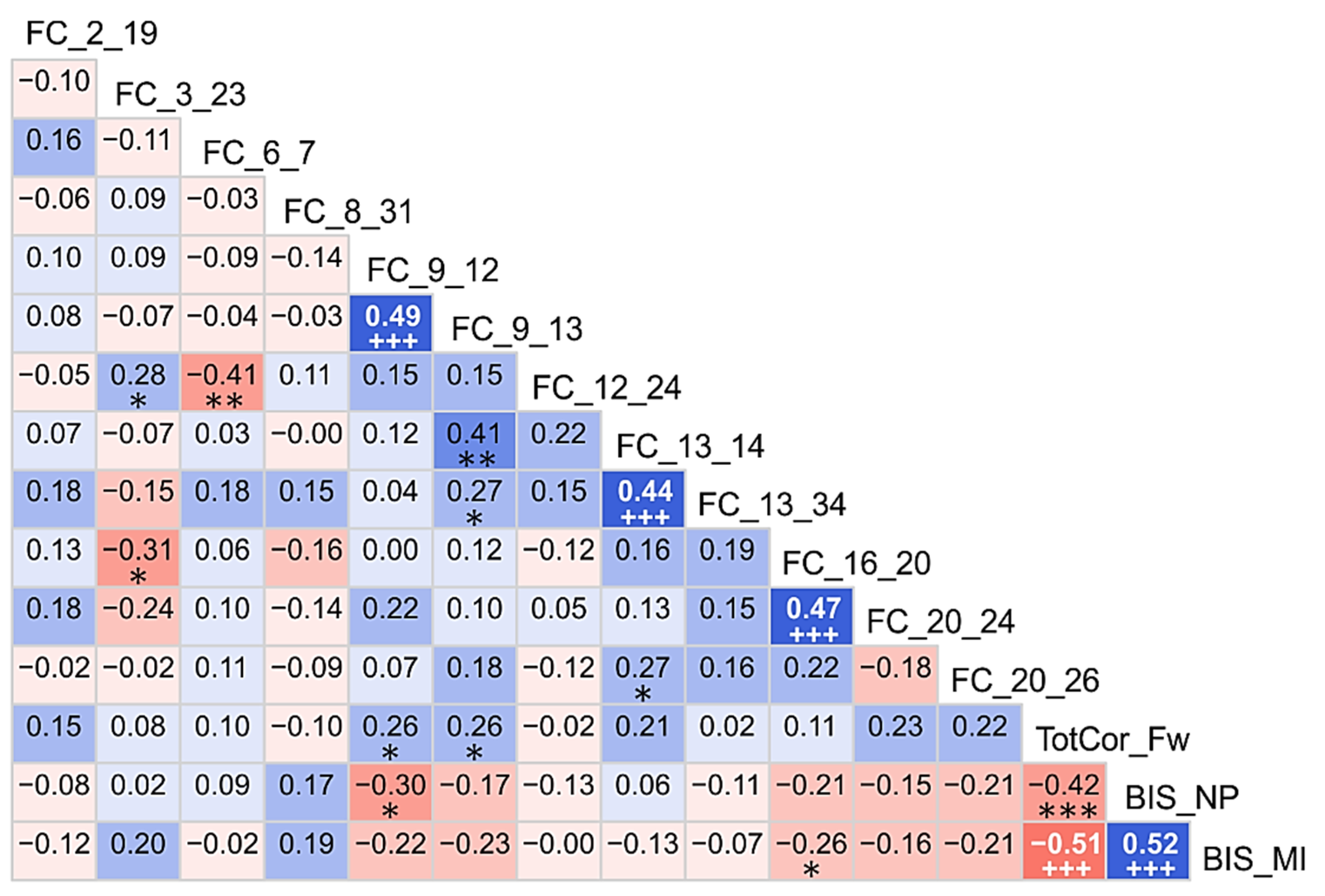 Behavsci 12 00128 g008 Behavsci 12 00128 g008