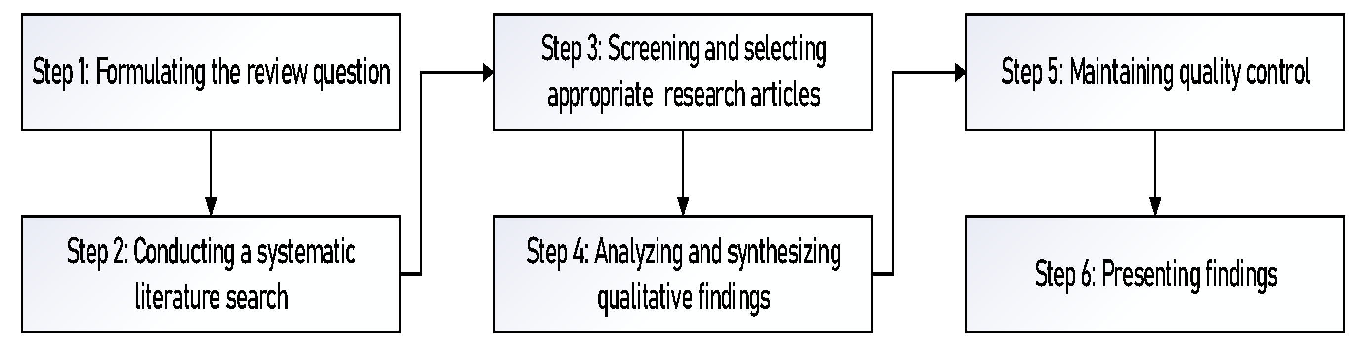 Behavsci 12 00130 g001 Behavsci 12 00130 g001