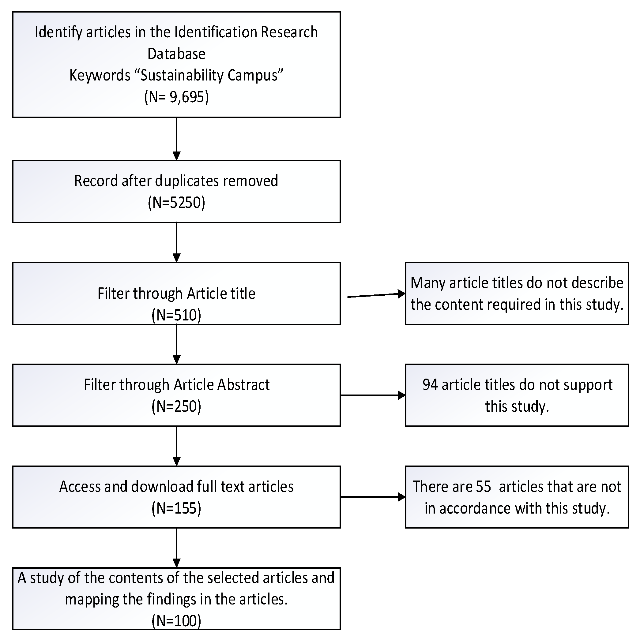 Behavsci 12 00130 g002 Behavsci 12 00130 g002