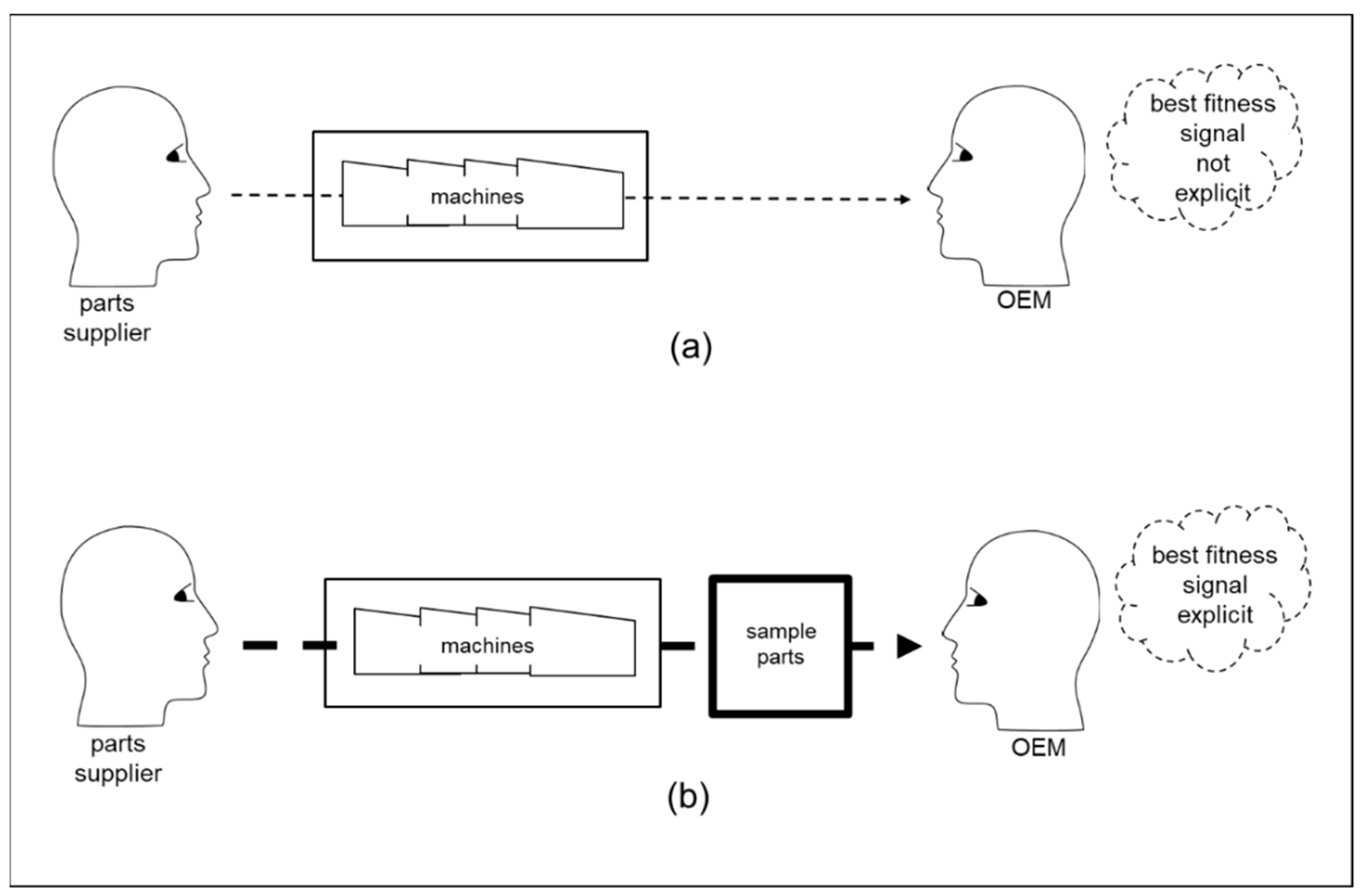 Behavsci 12 00131 g003