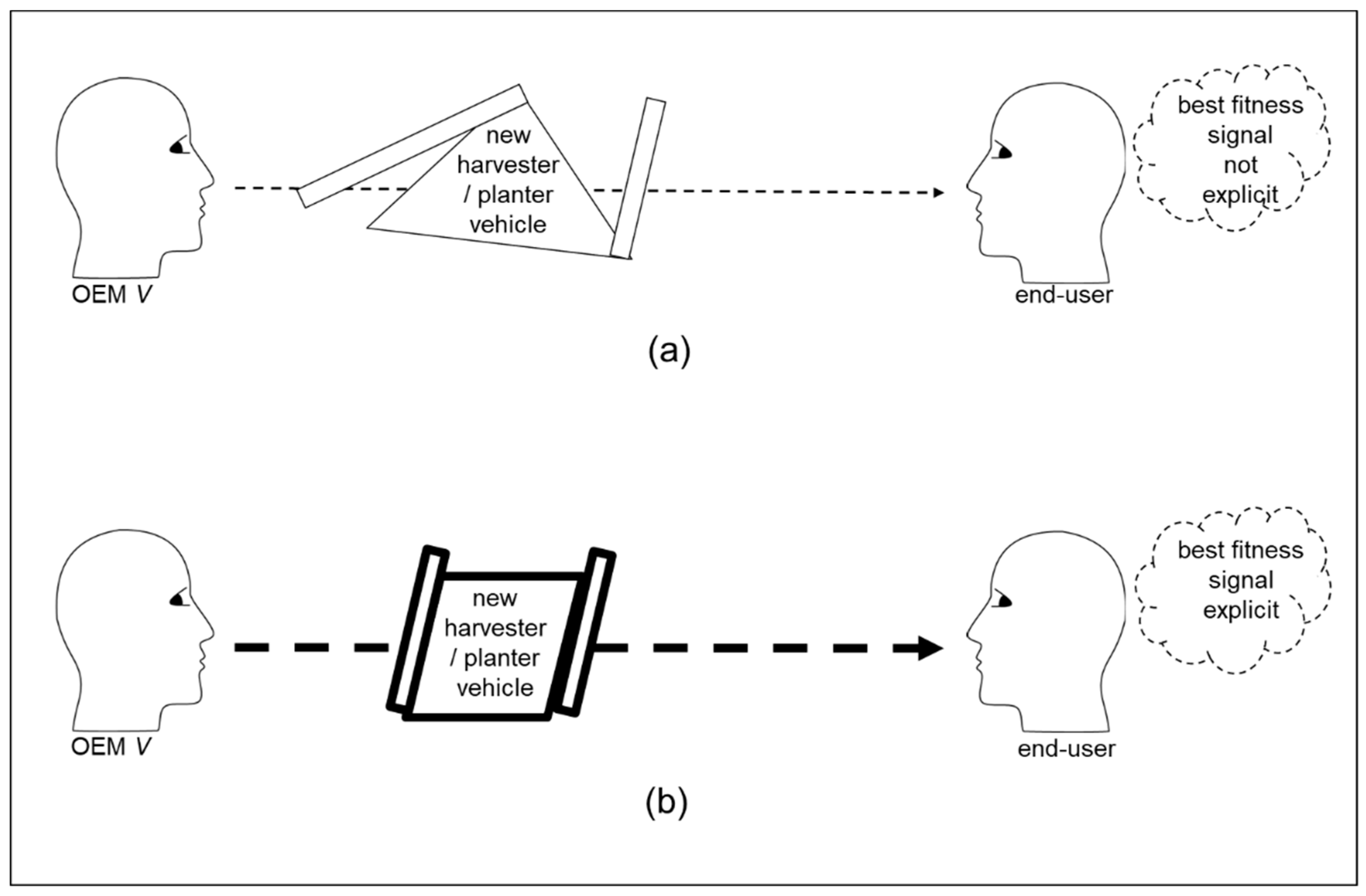 Behavsci 12 00131 g005