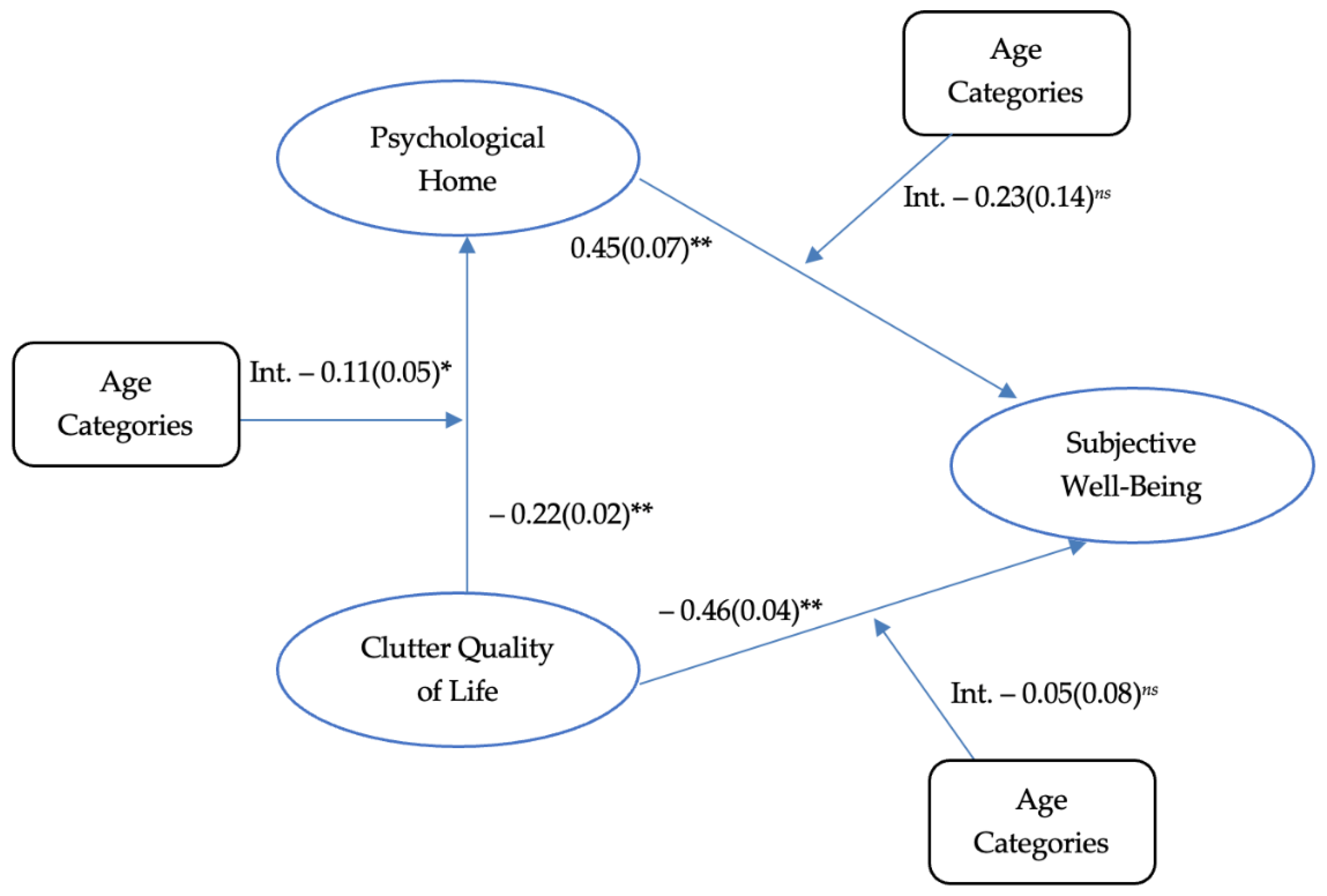 Behavsci 12 00132 g001 550