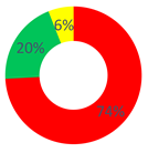 Behavsci 12 00134 i001