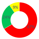 Behavsci 12 00134 i004