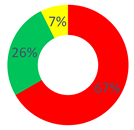 Behavsci 12 00134 i008