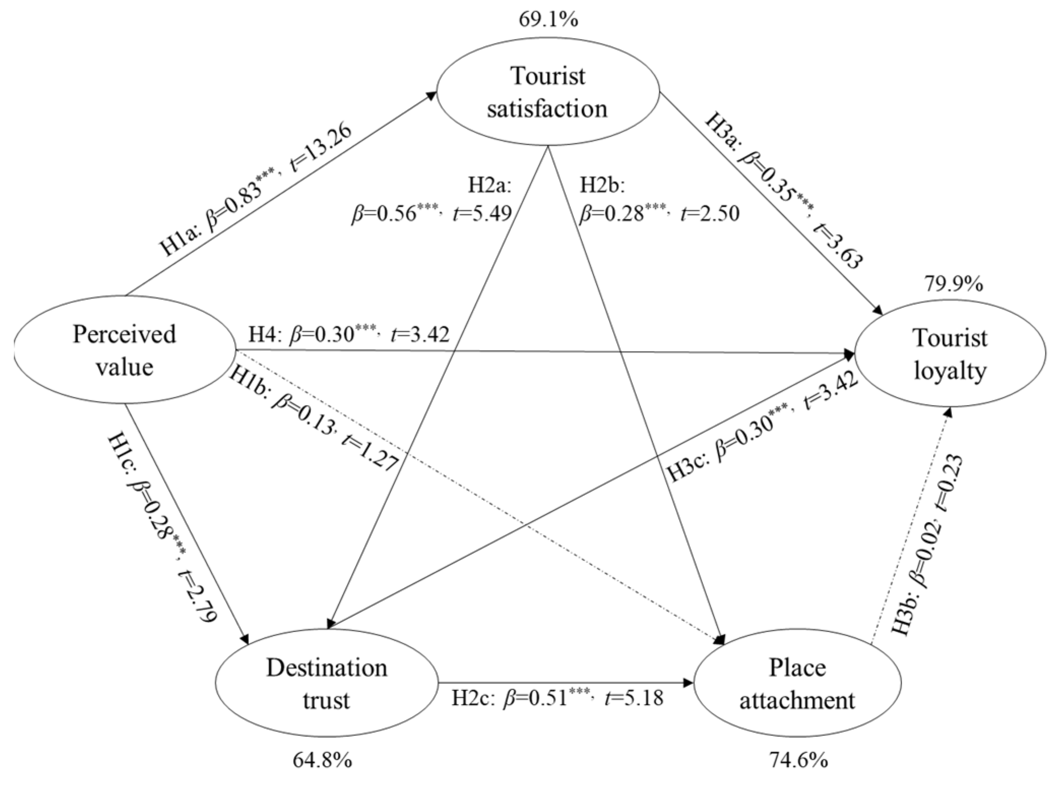 Behavsci 12 00136 g002 550