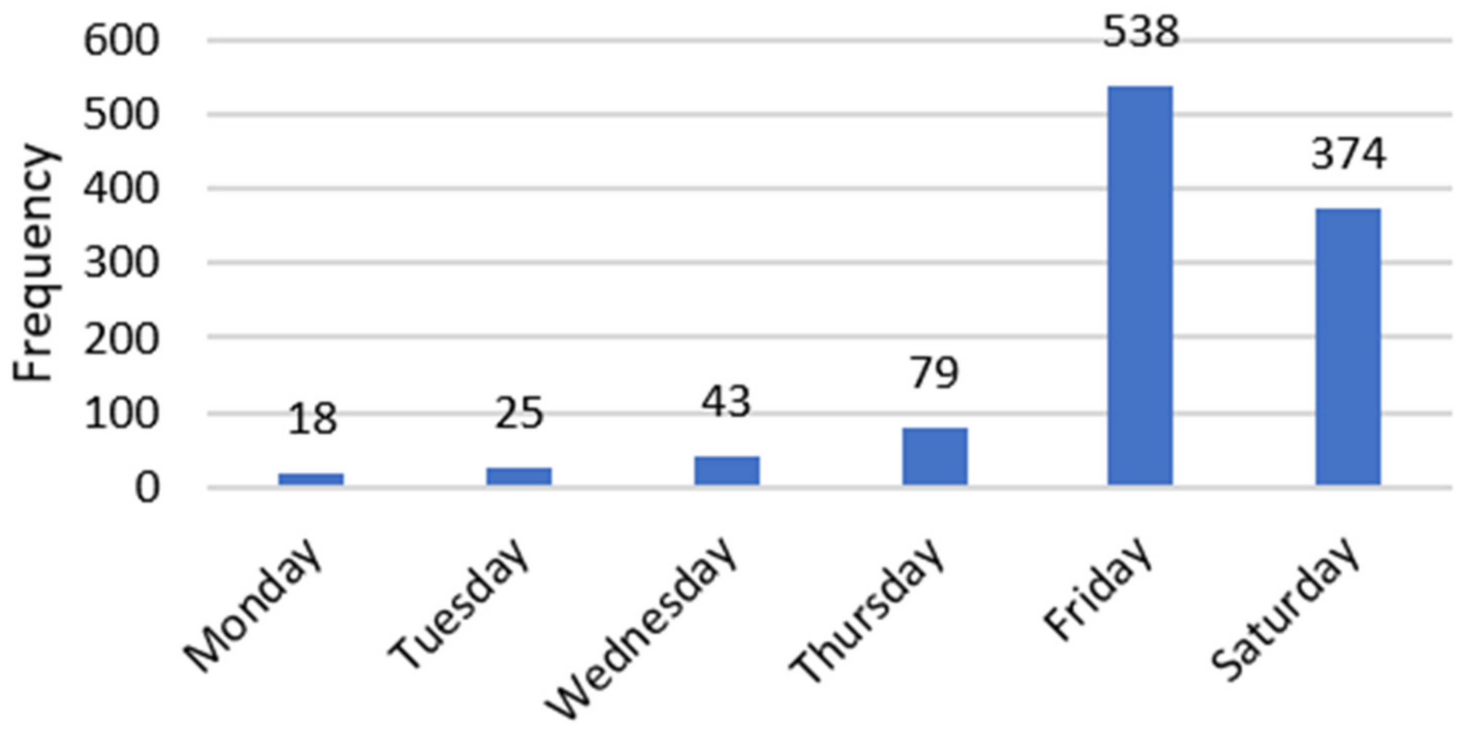 Behavsci 12 00139 g001 550