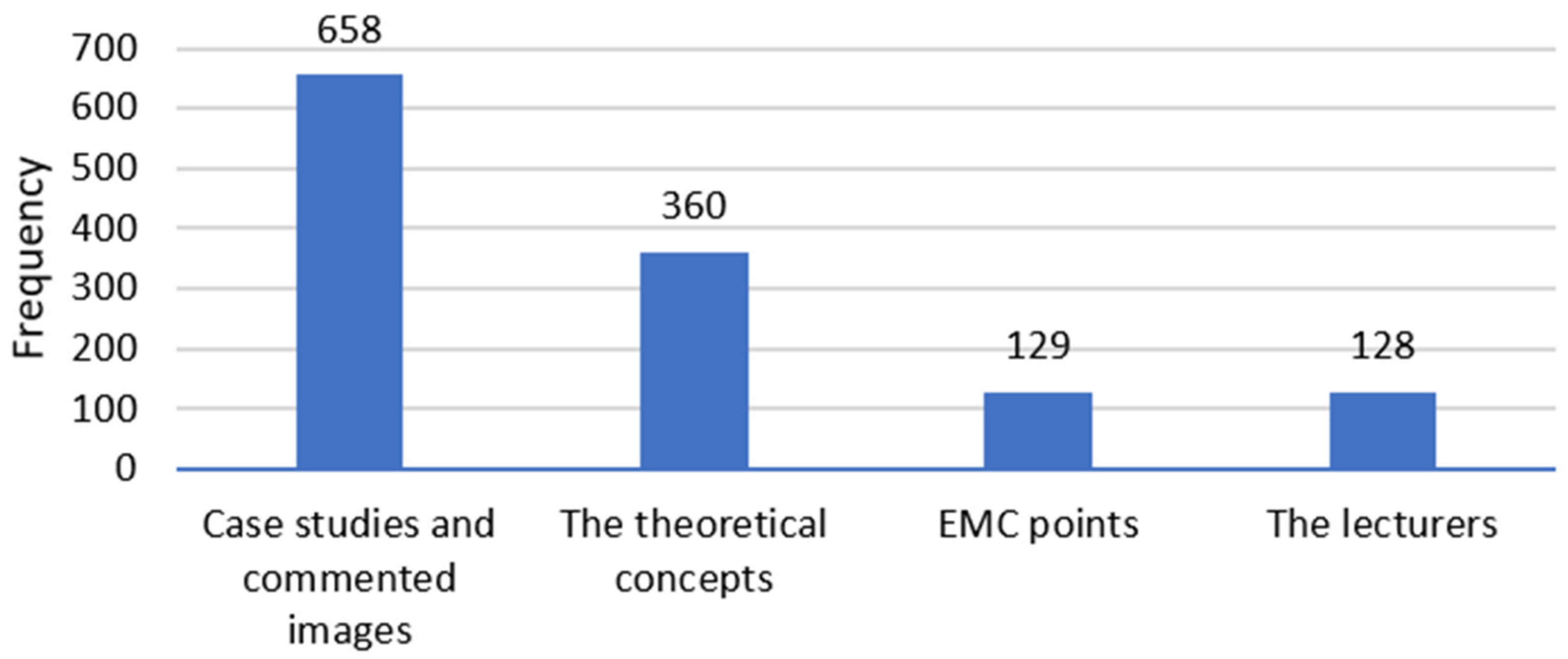 Behavsci 12 00139 g003 550