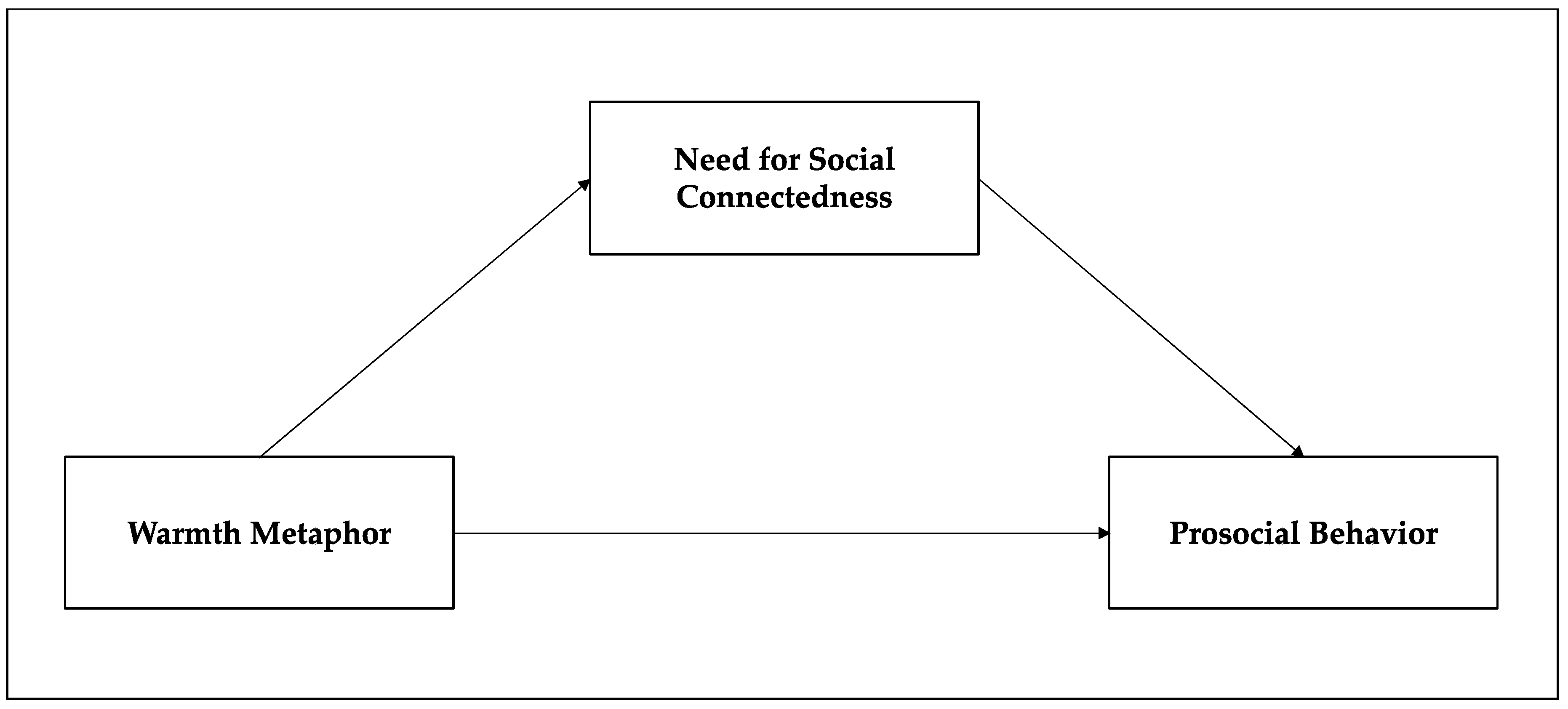 Behavsci 12 00146 g001