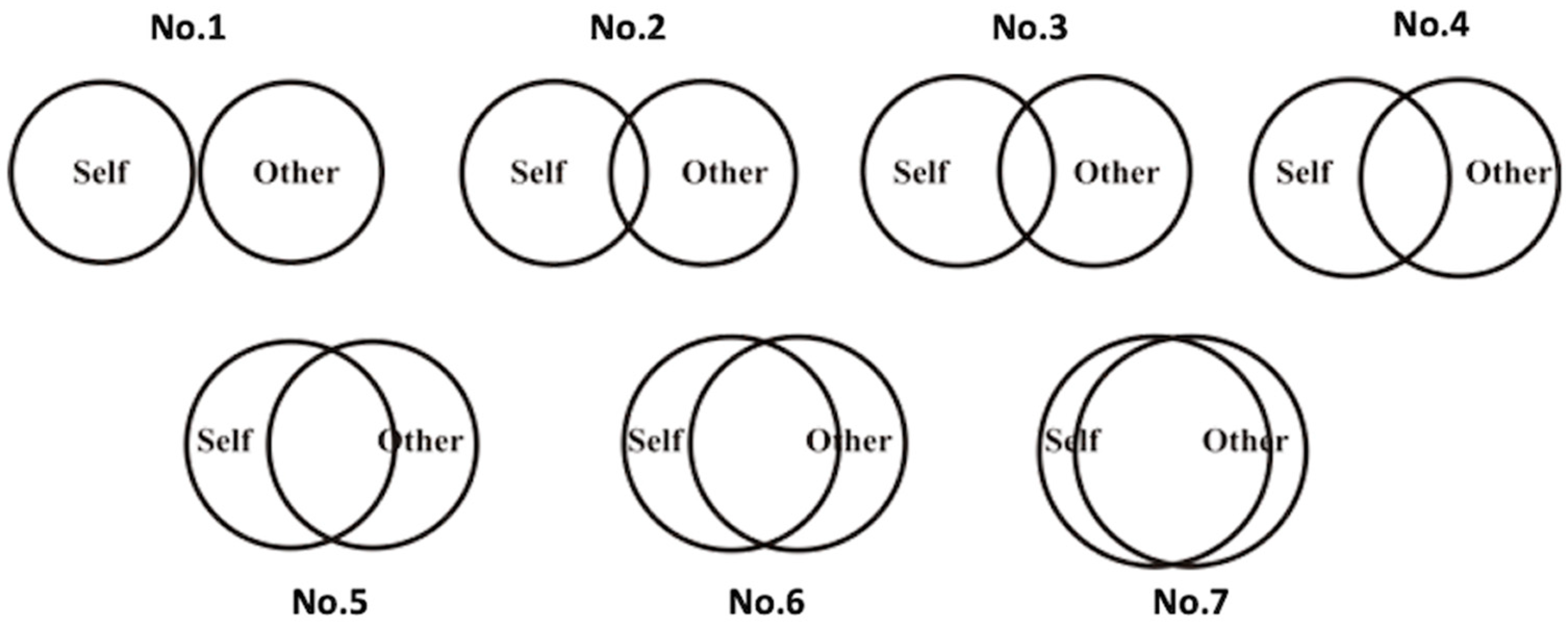 Behavsci 12 00146 g0a3