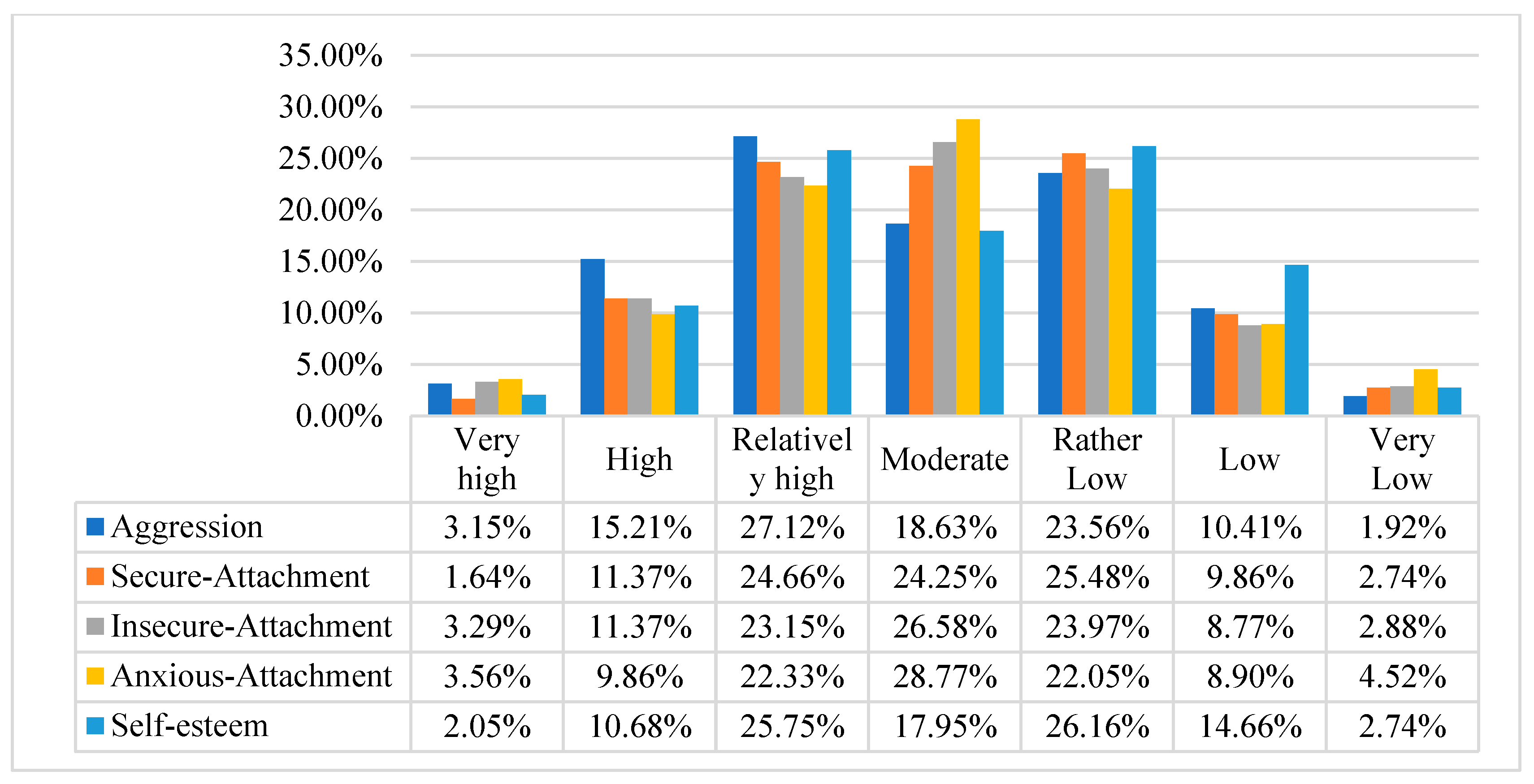 Behavsci 12 00147 g001 Behavsci 12 00147 g001