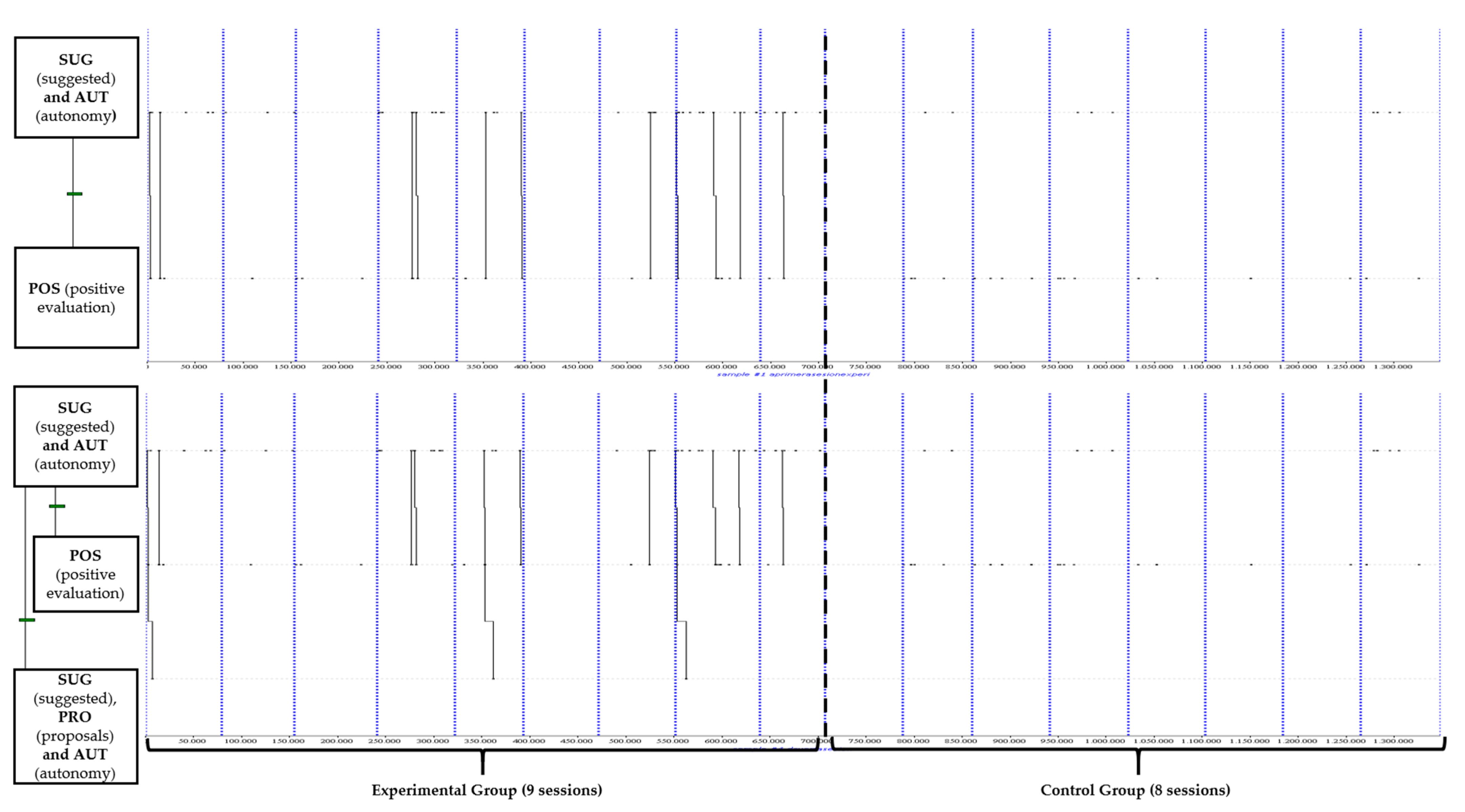 Behavsci 12 00153 g003 Behavsci 12 00153 g003