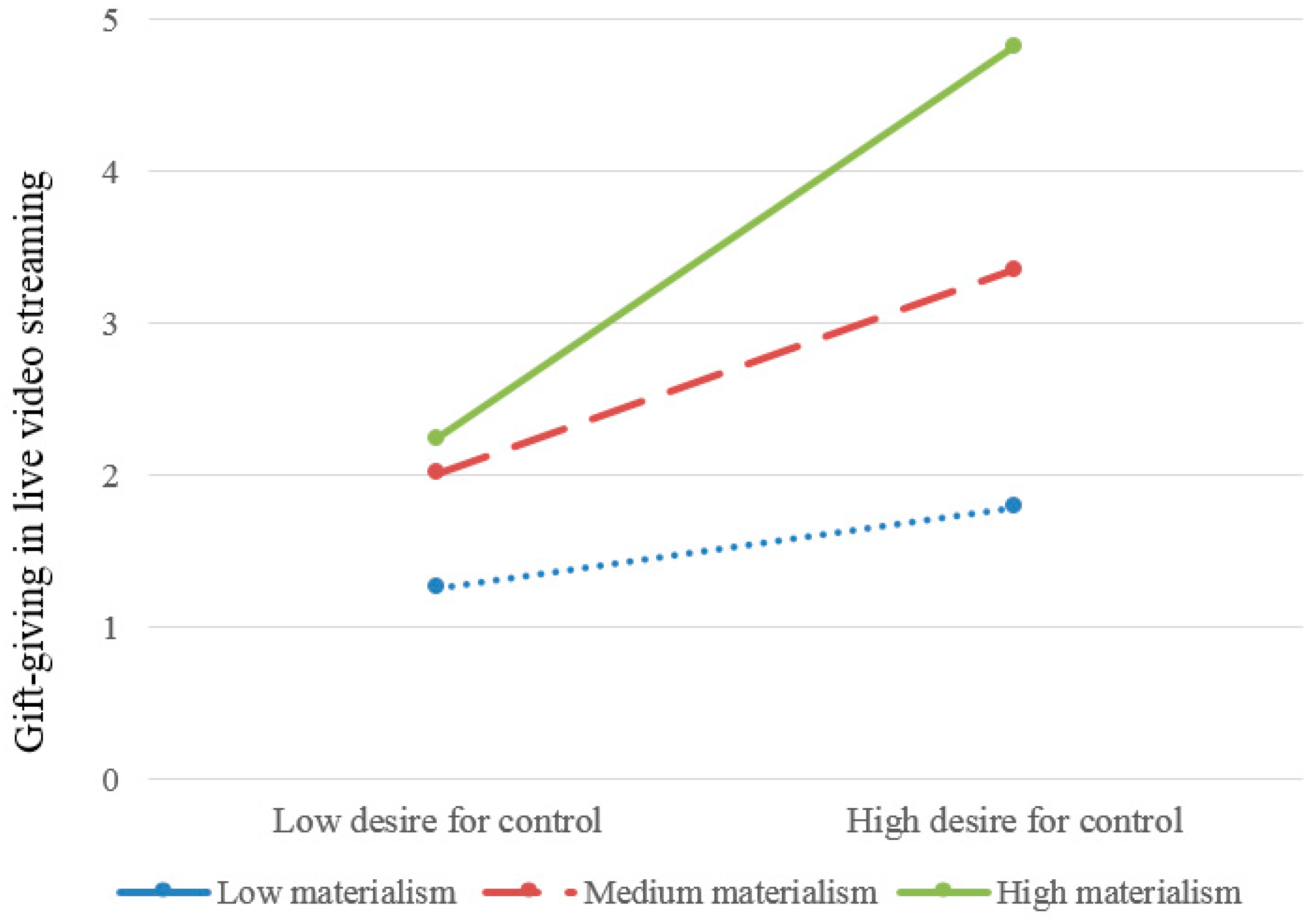 Behavsci 12 00157 g001 Behavsci 12 00157 g001