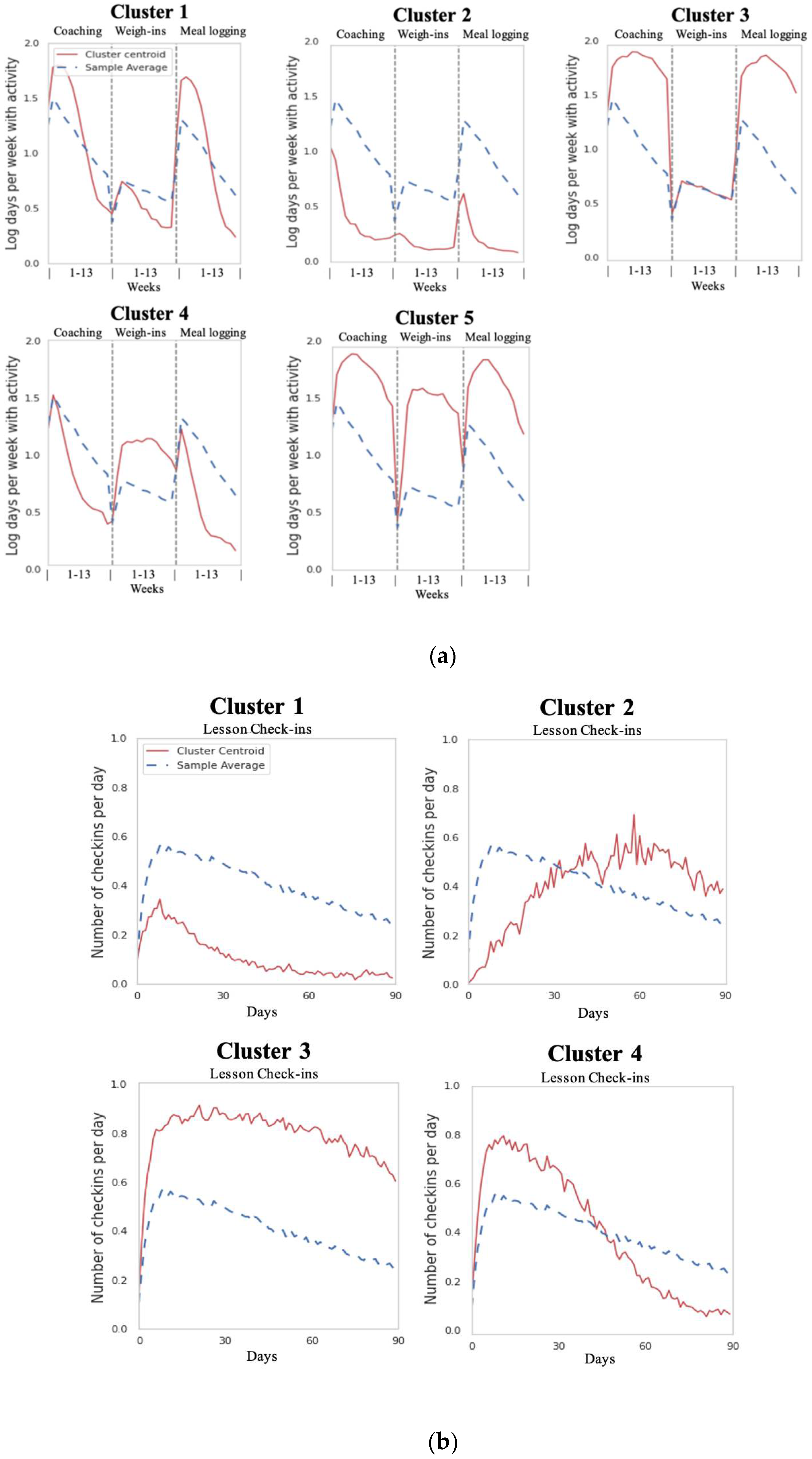 Behavsci 12 00159 g001