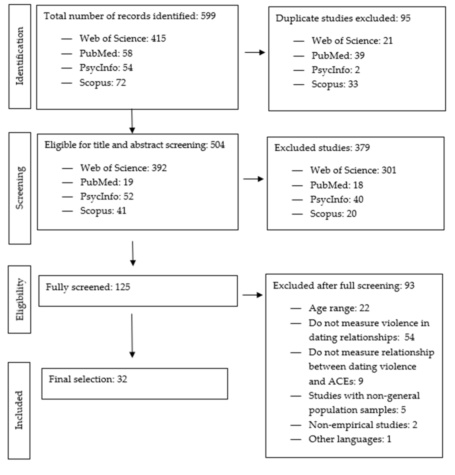 Behavsci 12 00162 g001 Behavsci 12 00162 g001