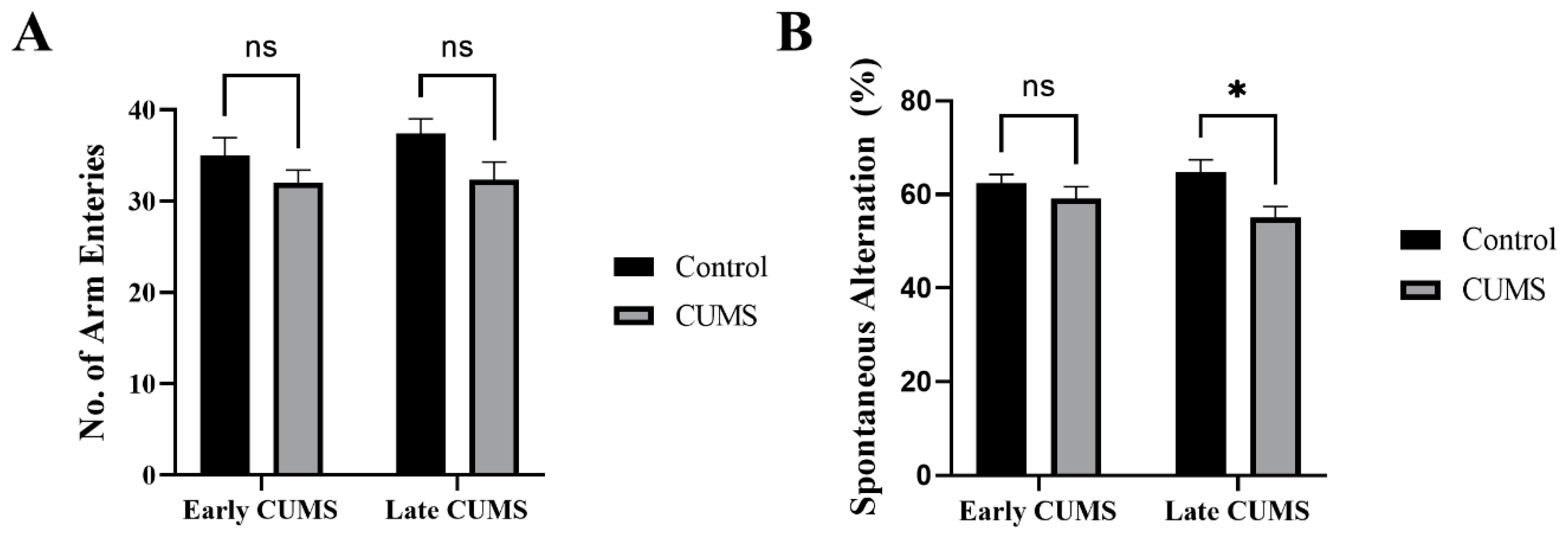 Behavsci 12 00166 g006