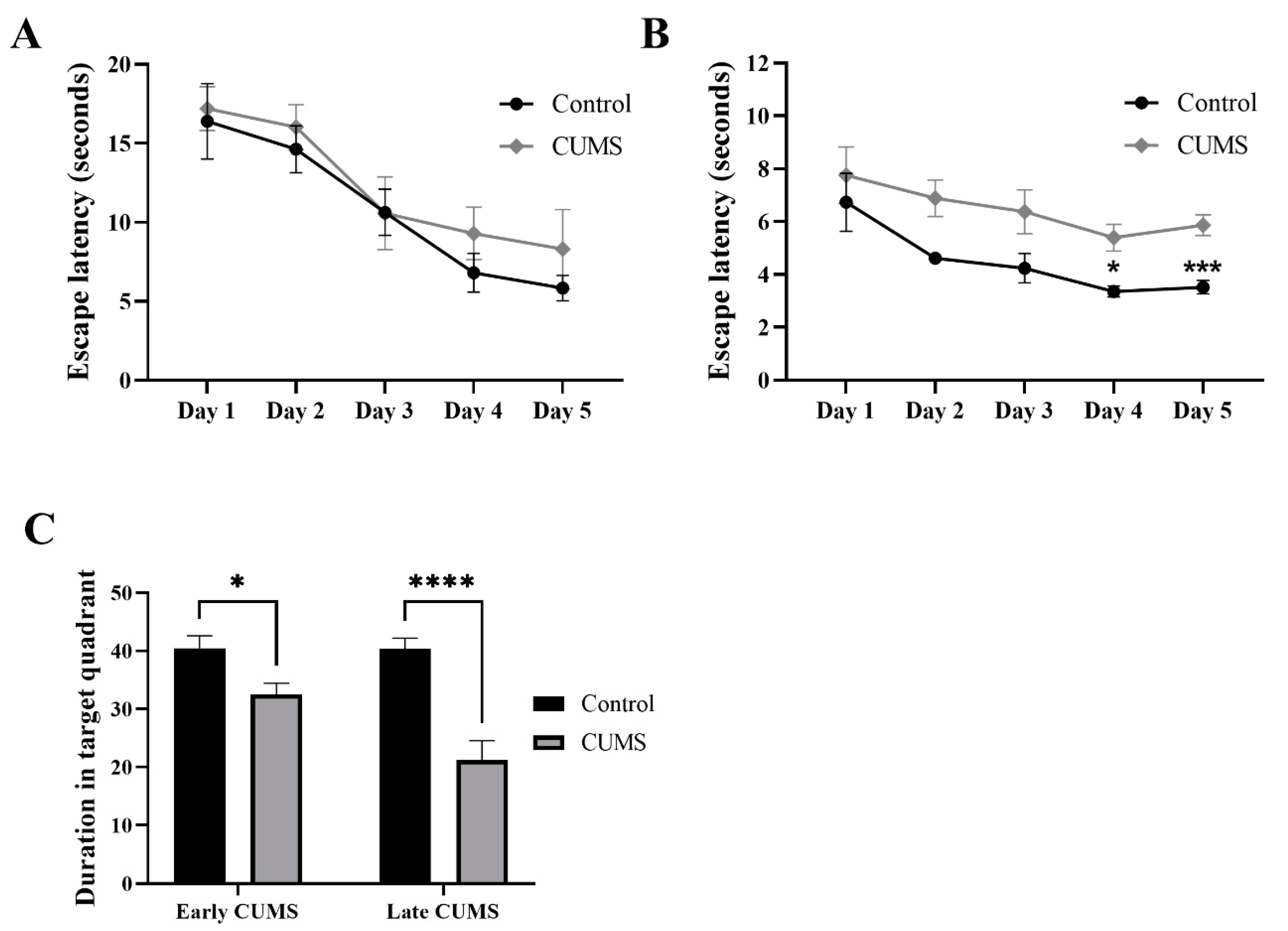 Behavsci 12 00166 g007