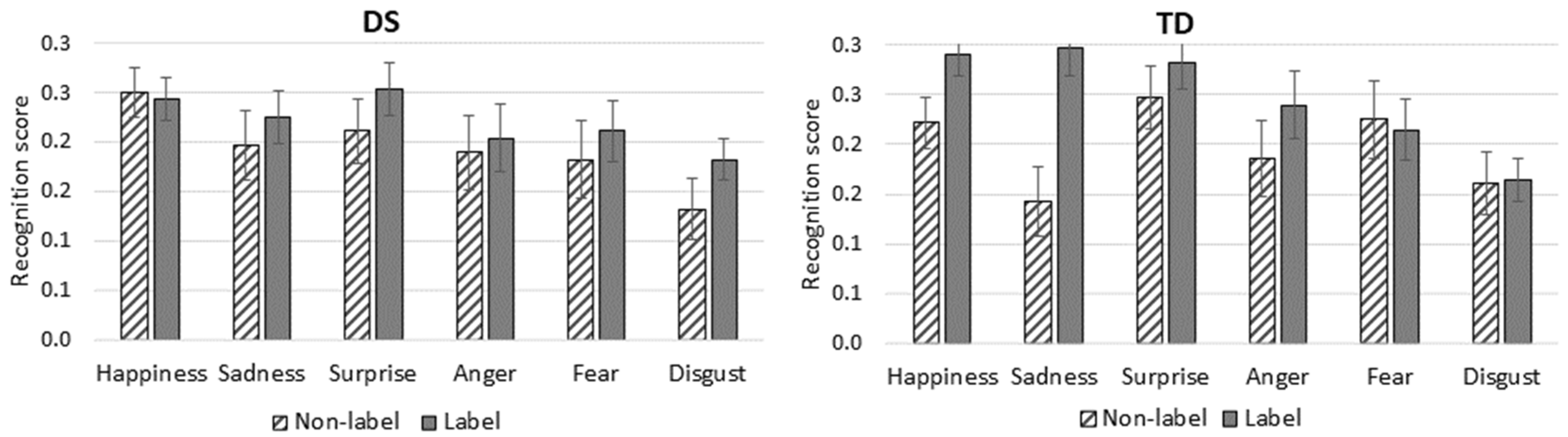 Behavsci 12 00167 g001