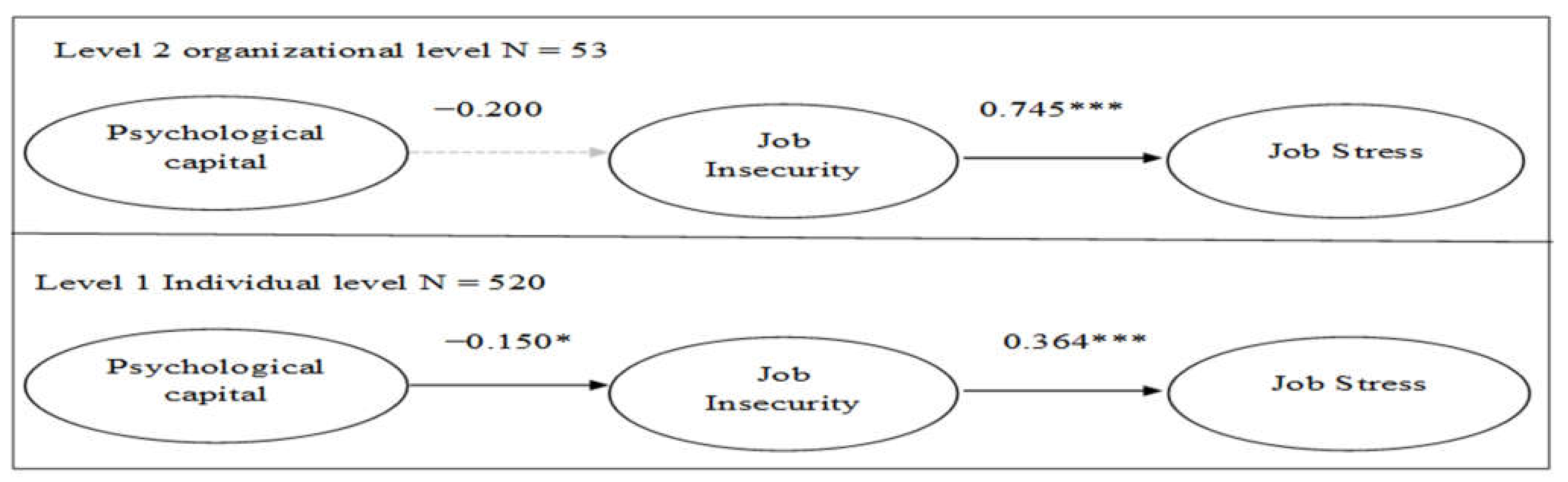 Behavsci 12 00168 g001