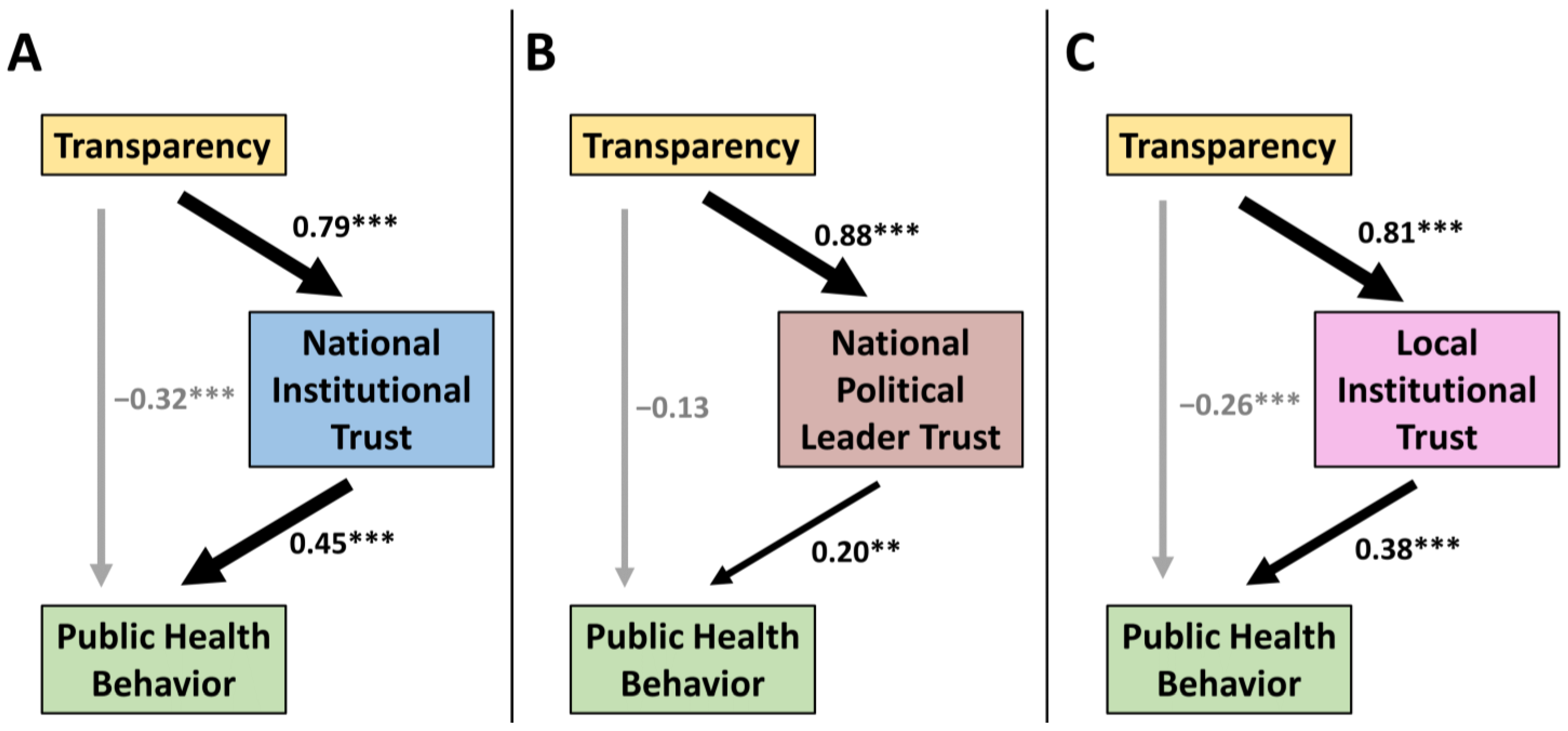 Behavsci 12 00170 g003