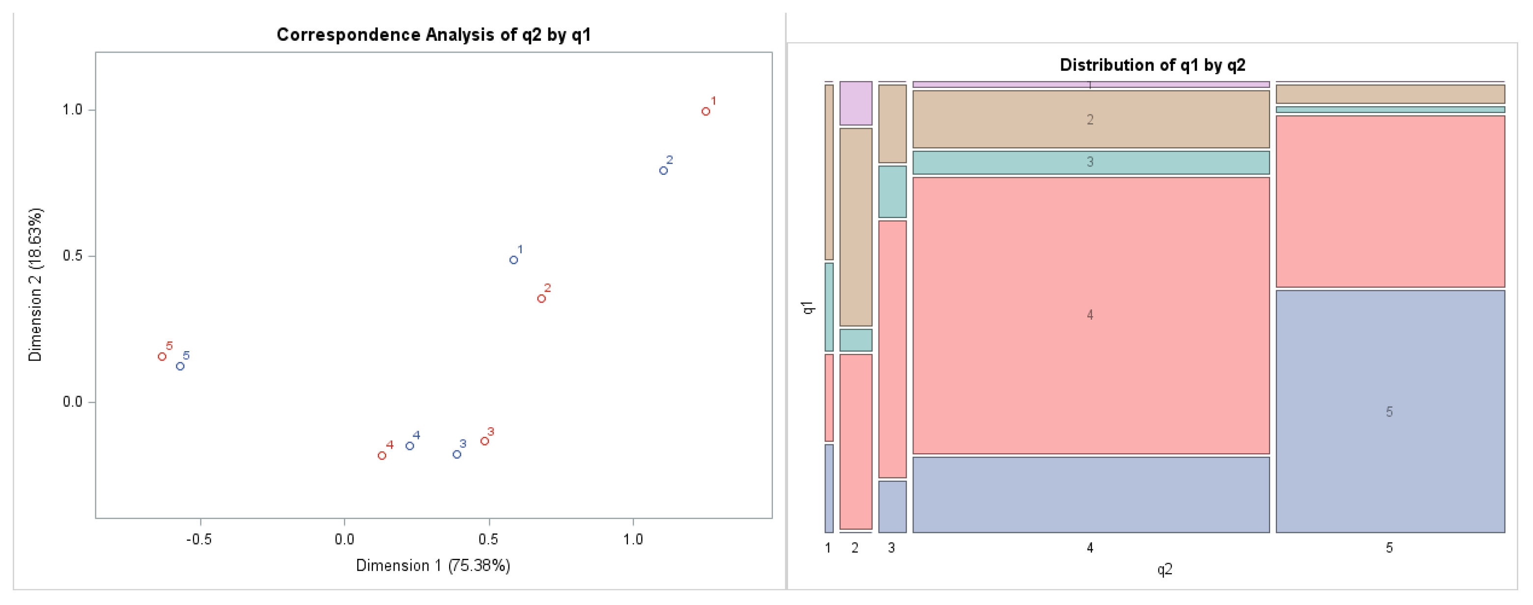 Behavsci 12 00174 g001 550