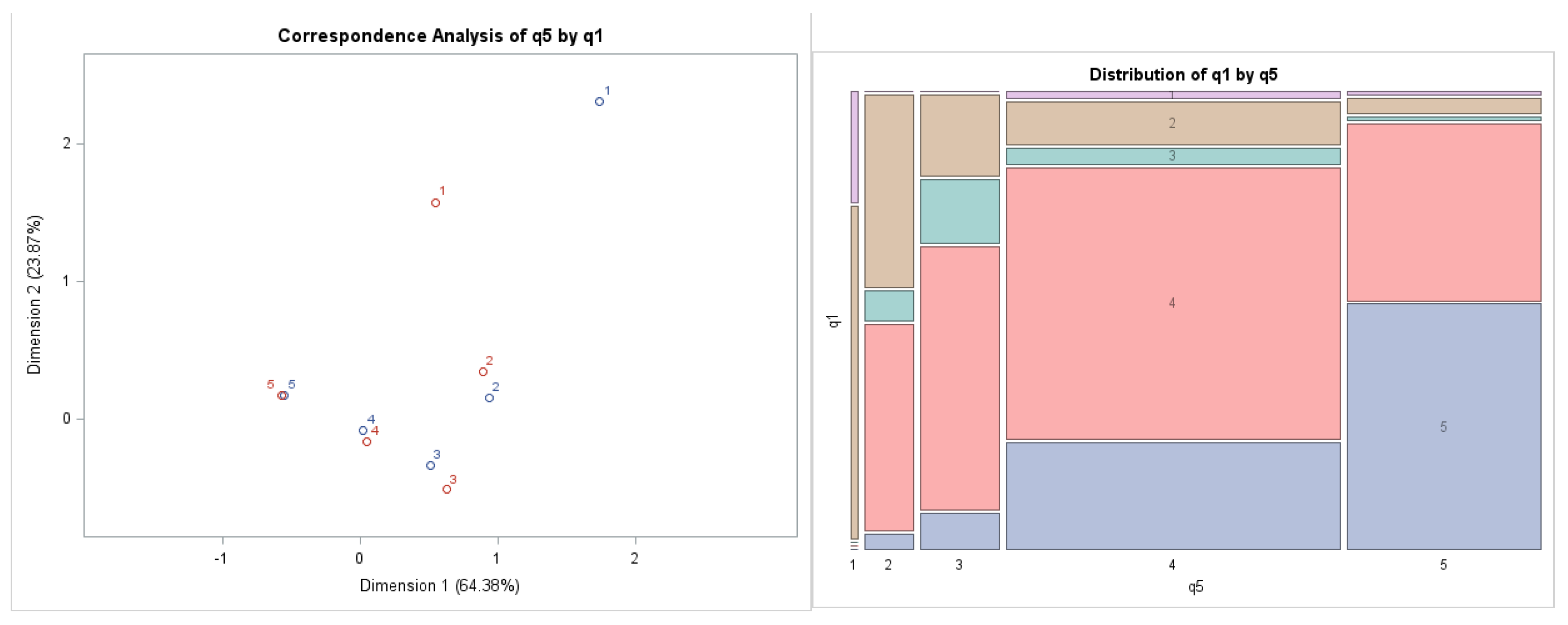 Behavsci 12 00174 g003 550