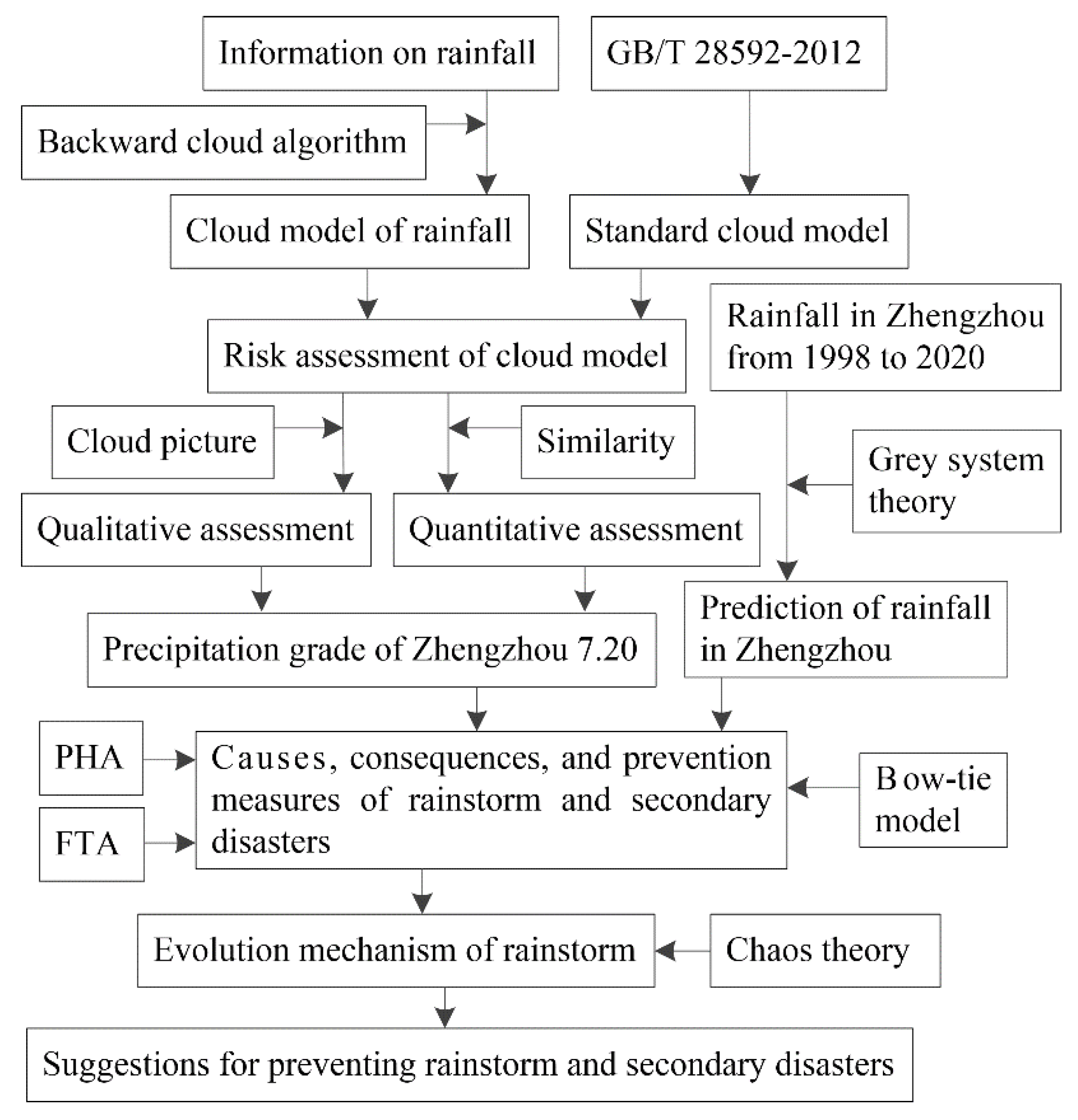 Behavsci 12 00176 g001 550