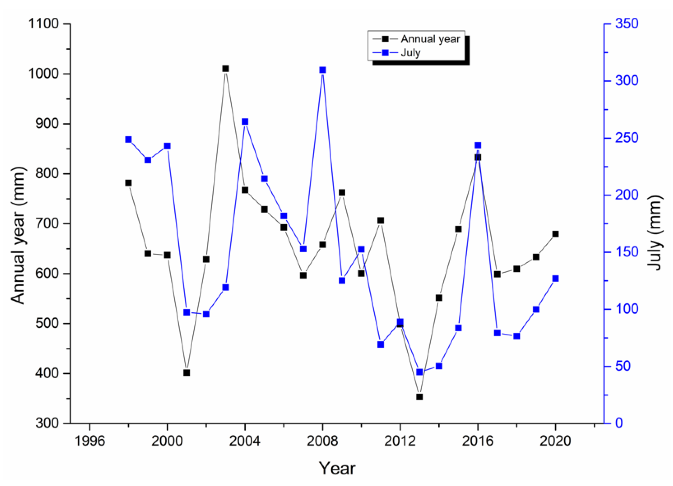 Behavsci 12 00176 g004 550