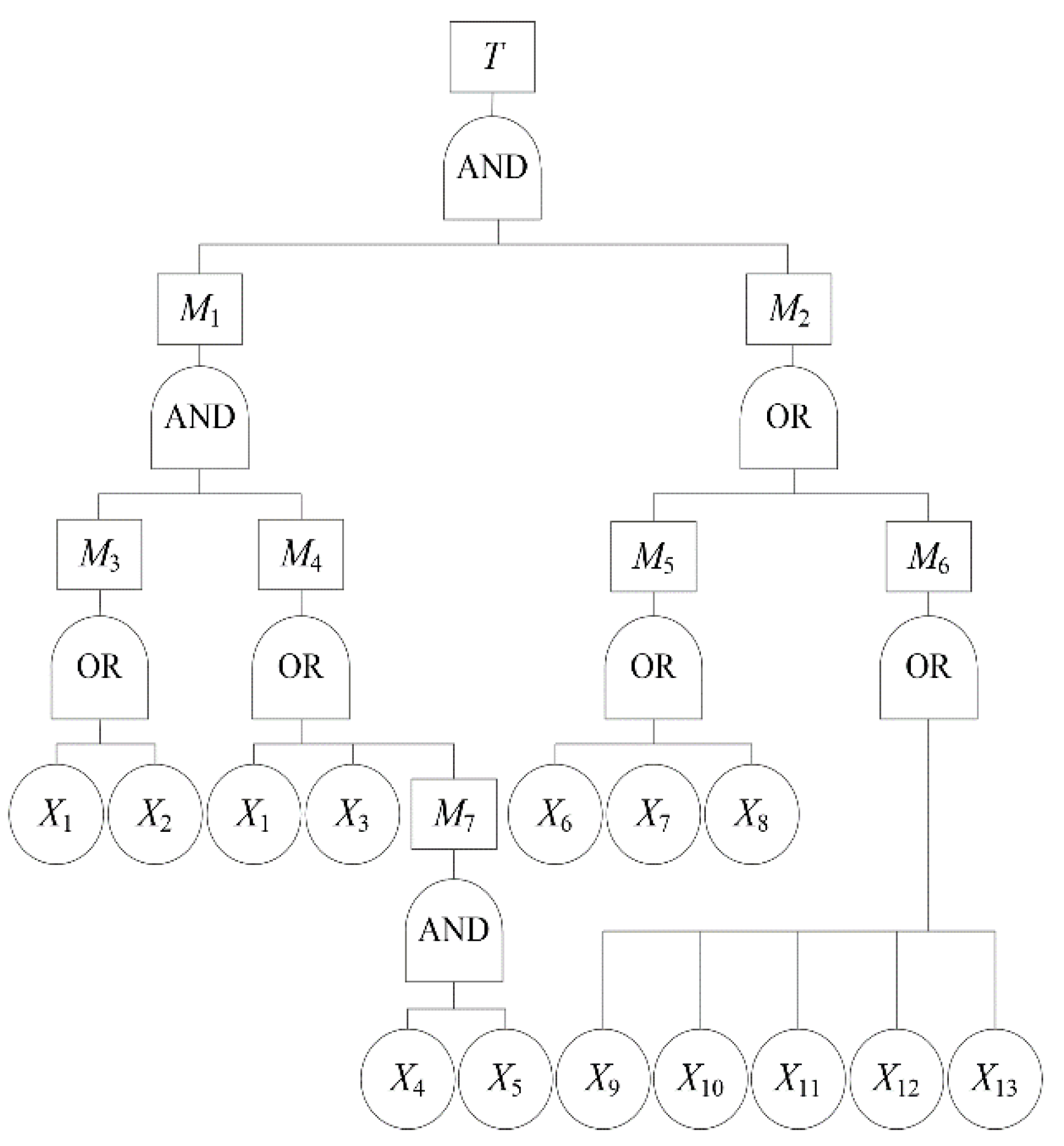 Behavsci 12 00176 g005 550