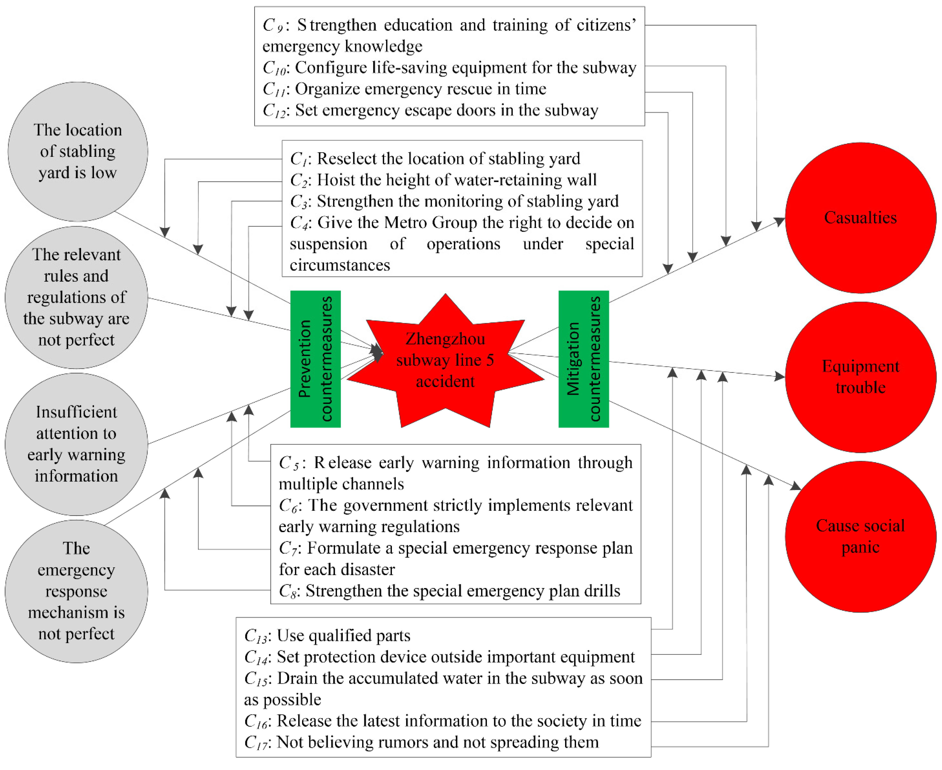 Behavsci 12 00176 g006 550