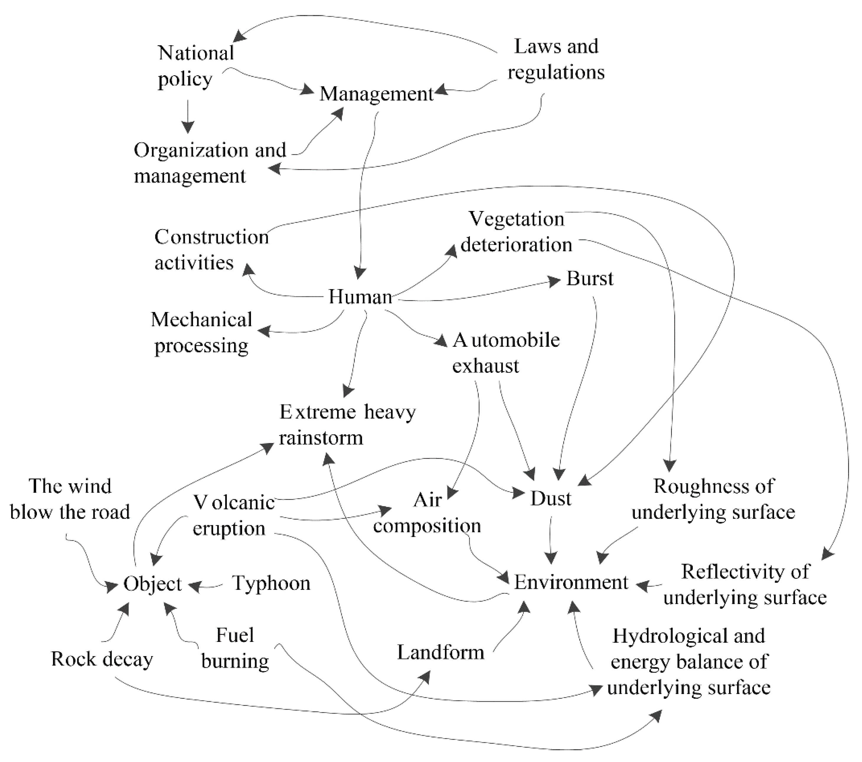 Behavsci 12 00176 g007 550