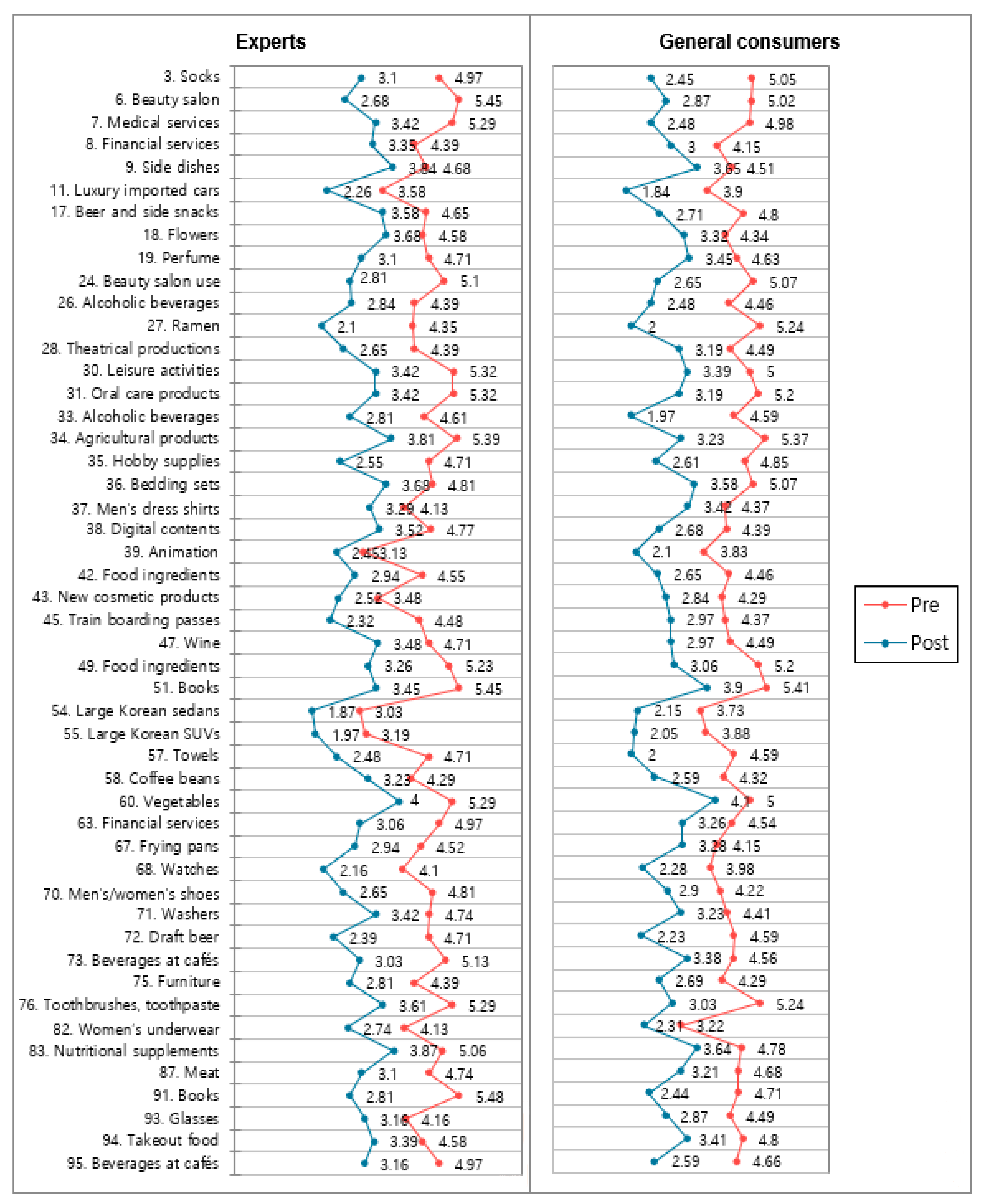 Behavsci 12 00179 g005 Behavsci 12 00179 g005