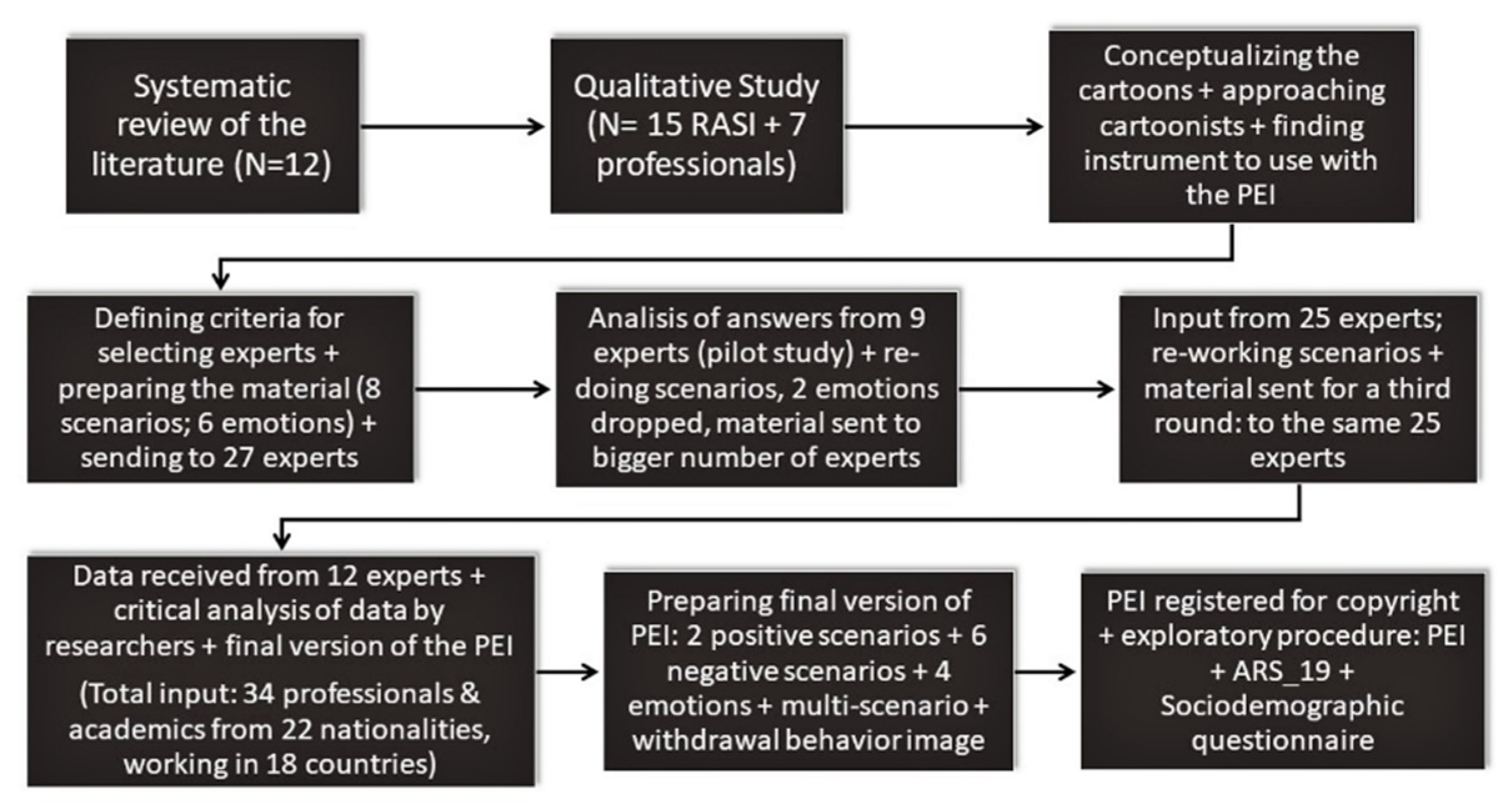Behavsci 12 00180 g001