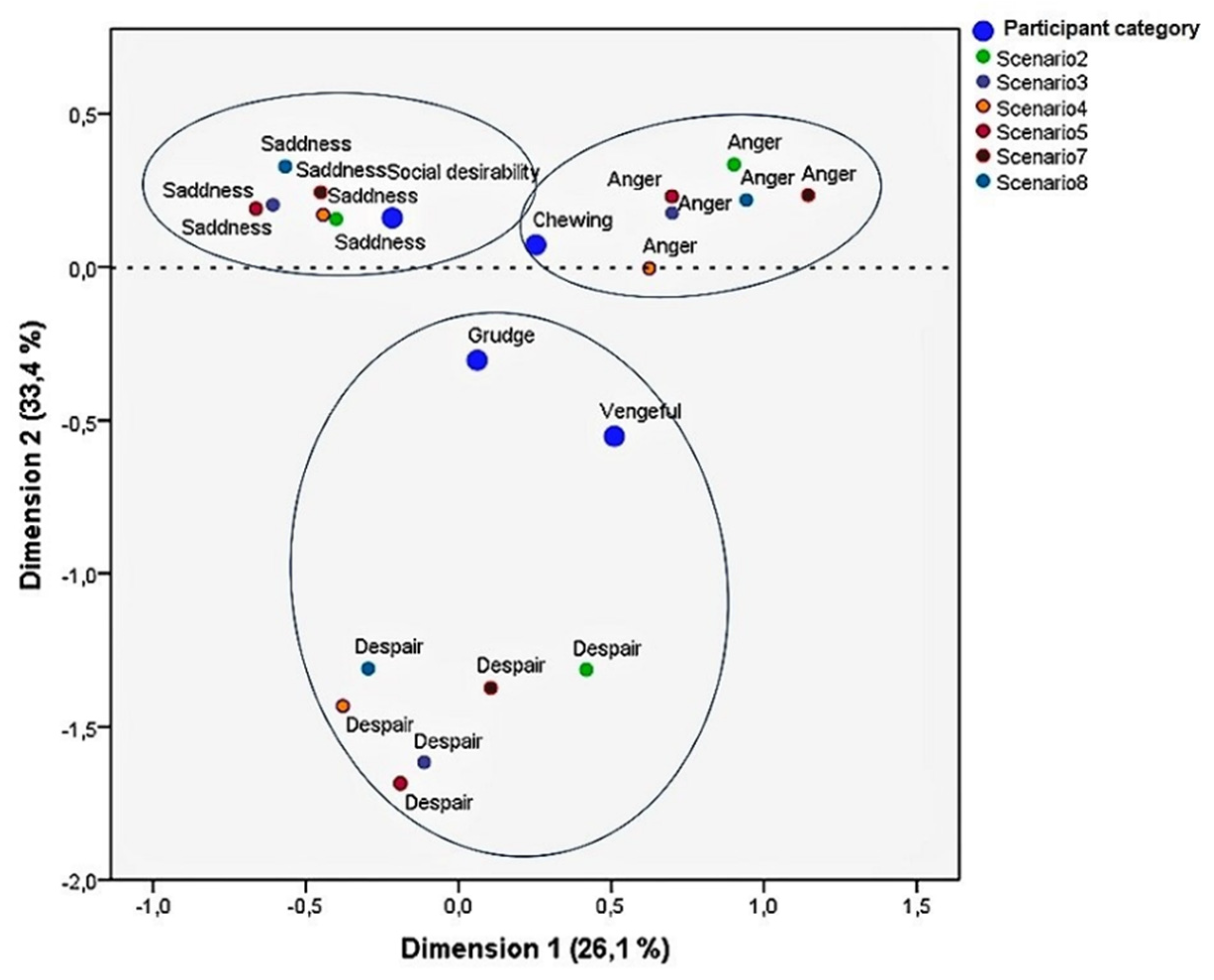 Behavsci 12 00180 g006
