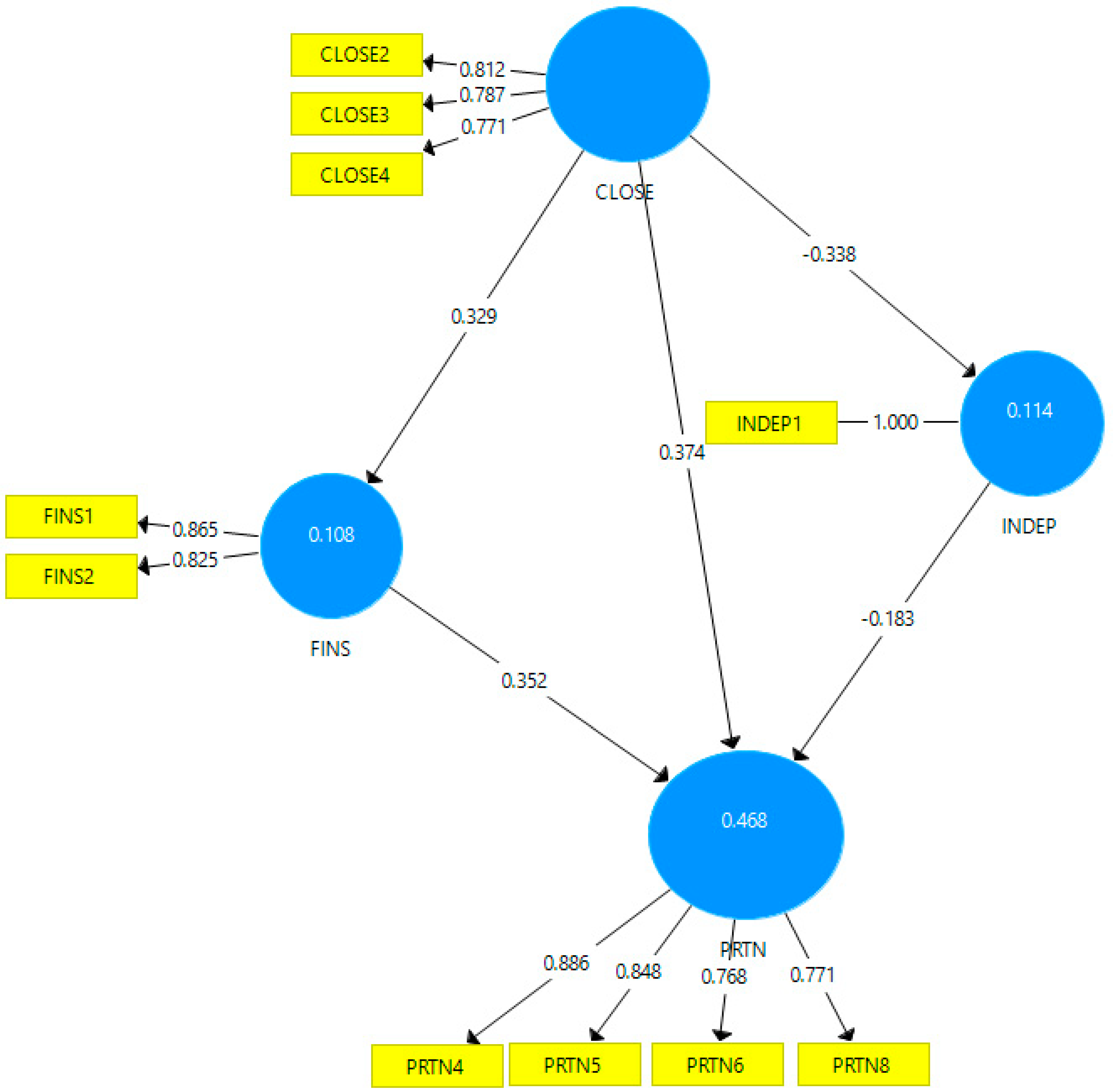 Behavsci 12 00181 g002