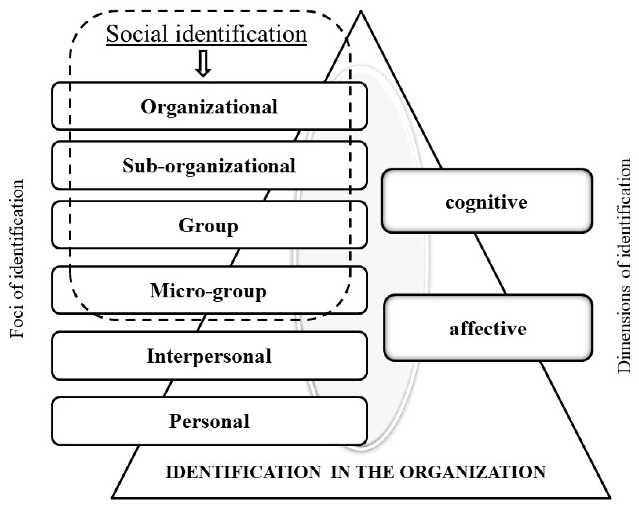 Behavsci 12 00182 g001