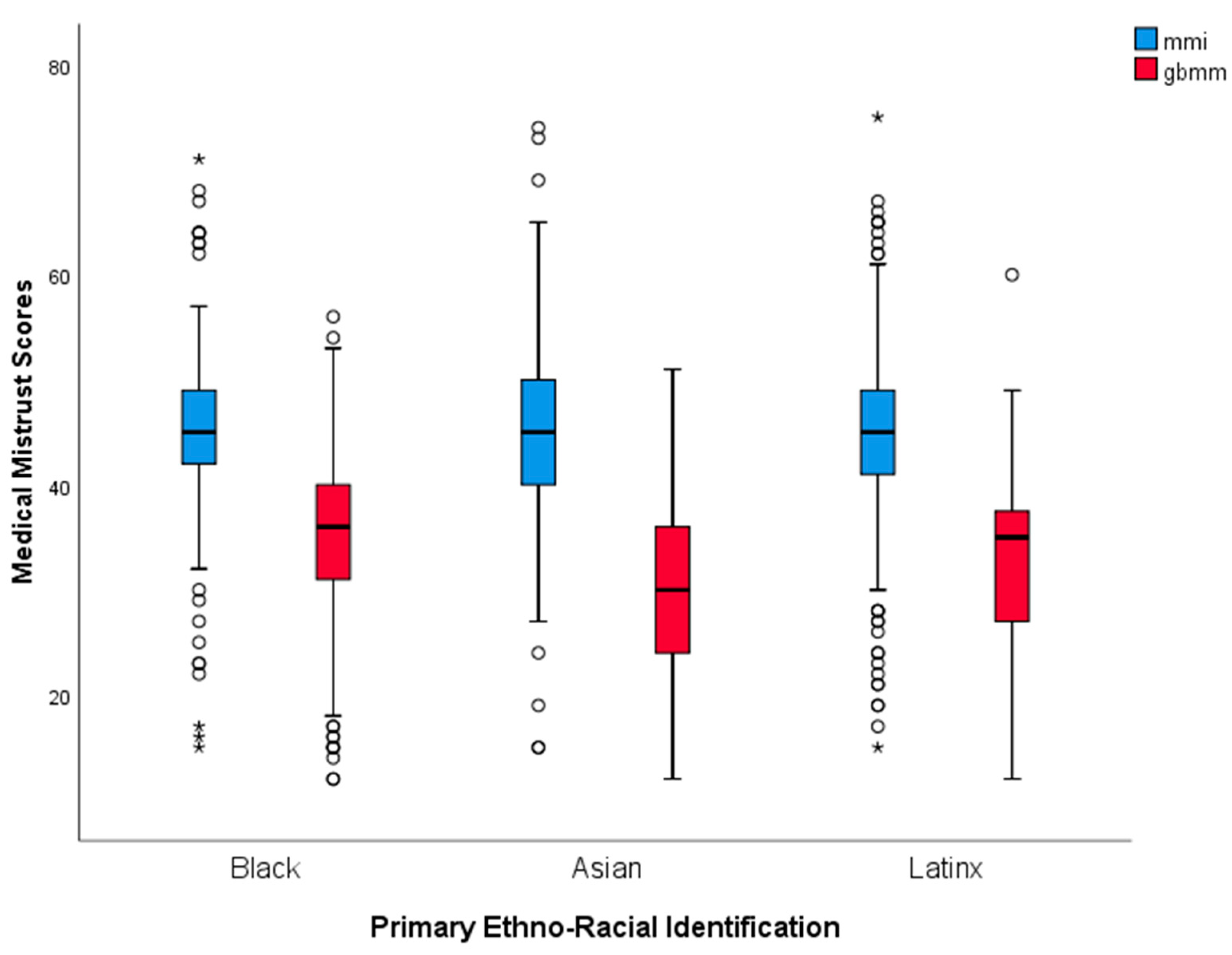 Behavsci 12 00186 g001 550