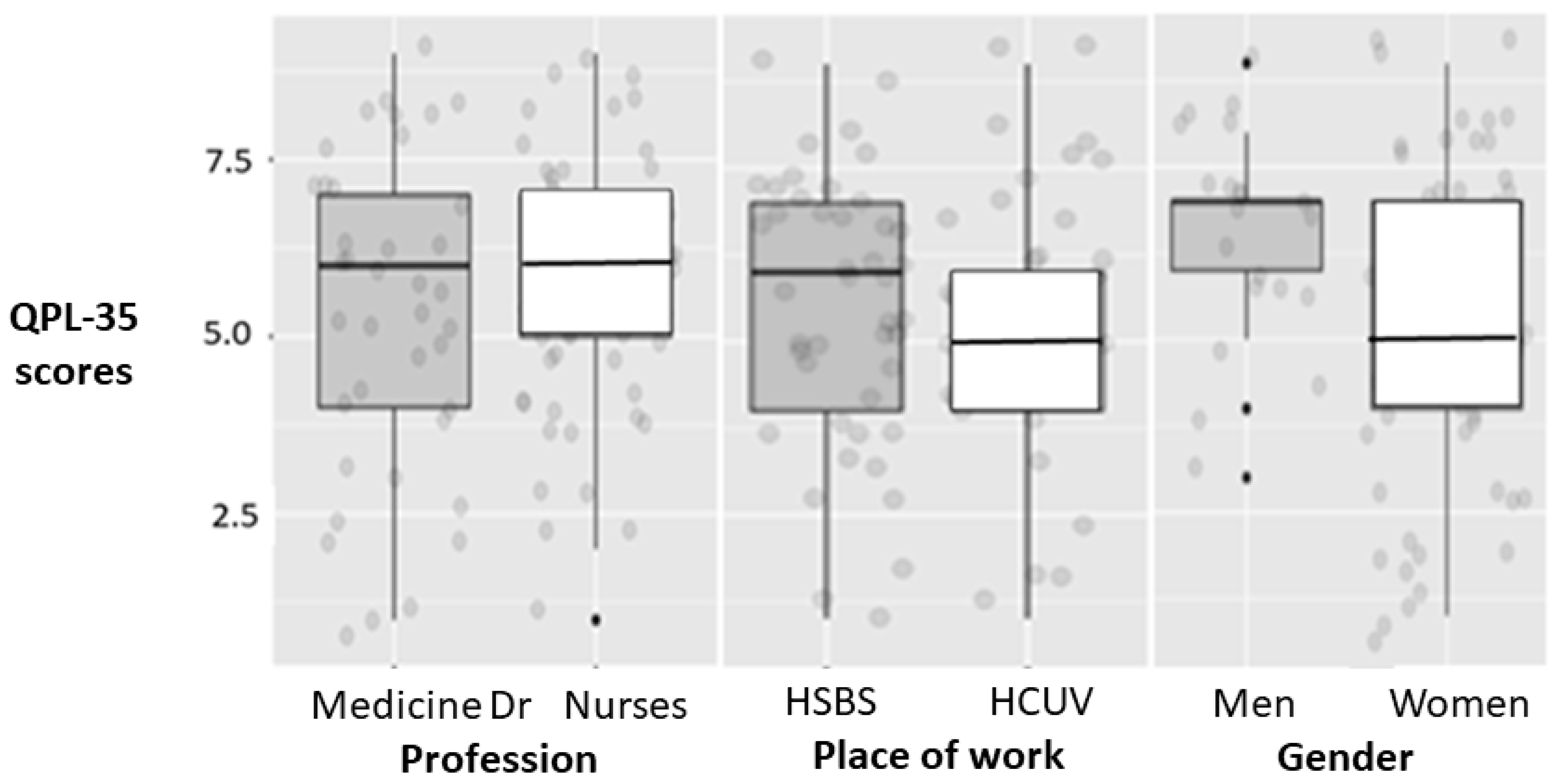 Behavsci 12 00188 g001 Behavsci 12 00188 g001