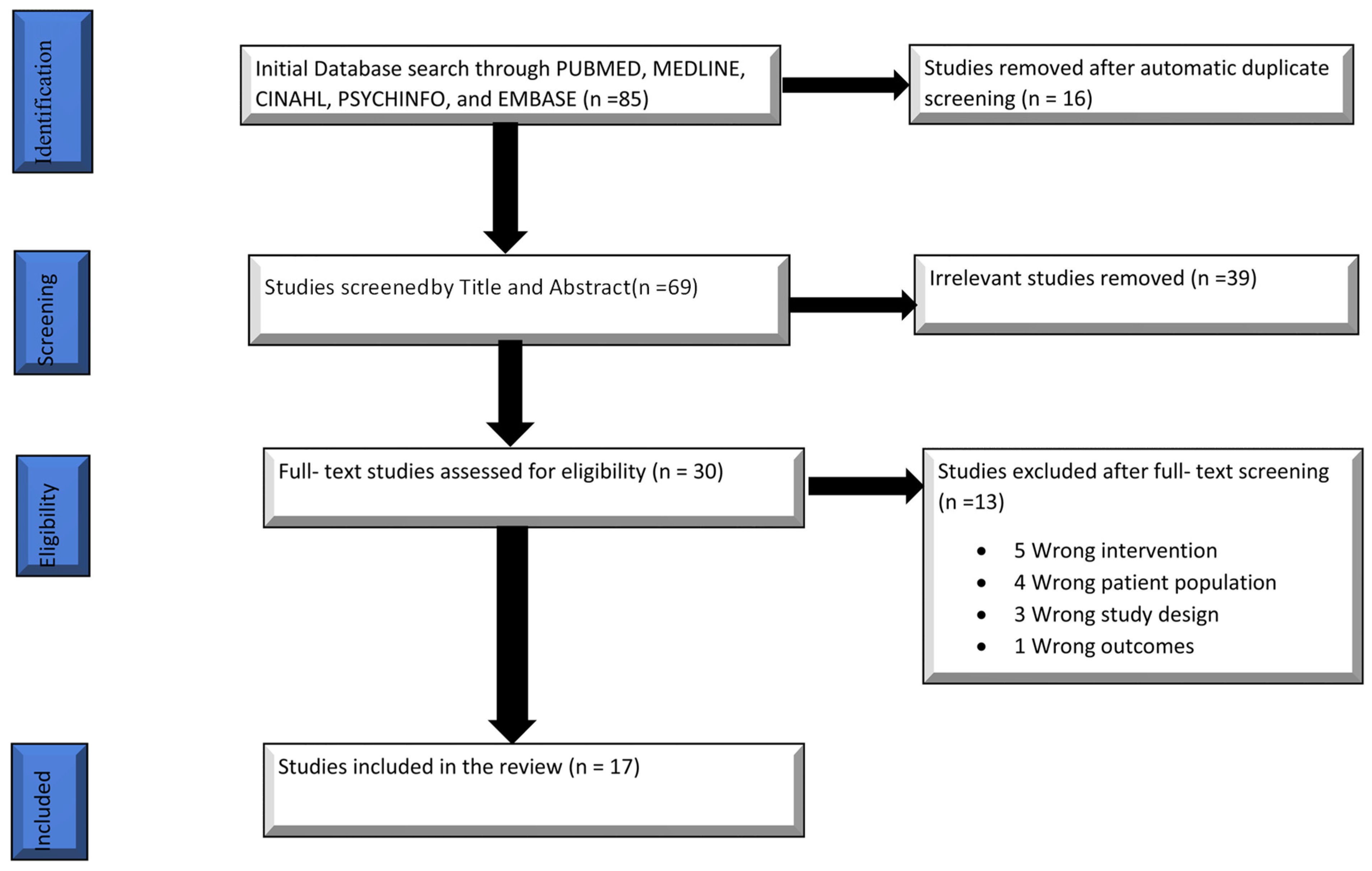 Behavsci 12 00195 g001