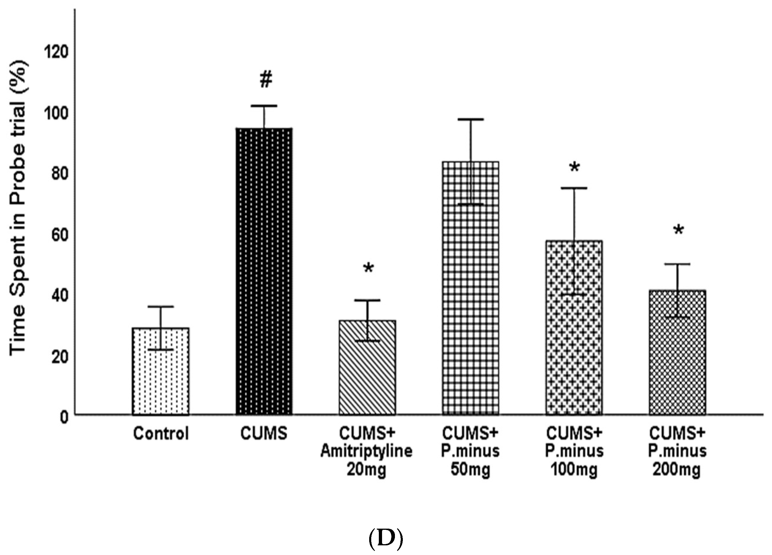 Behavsci 12 00196 g005b