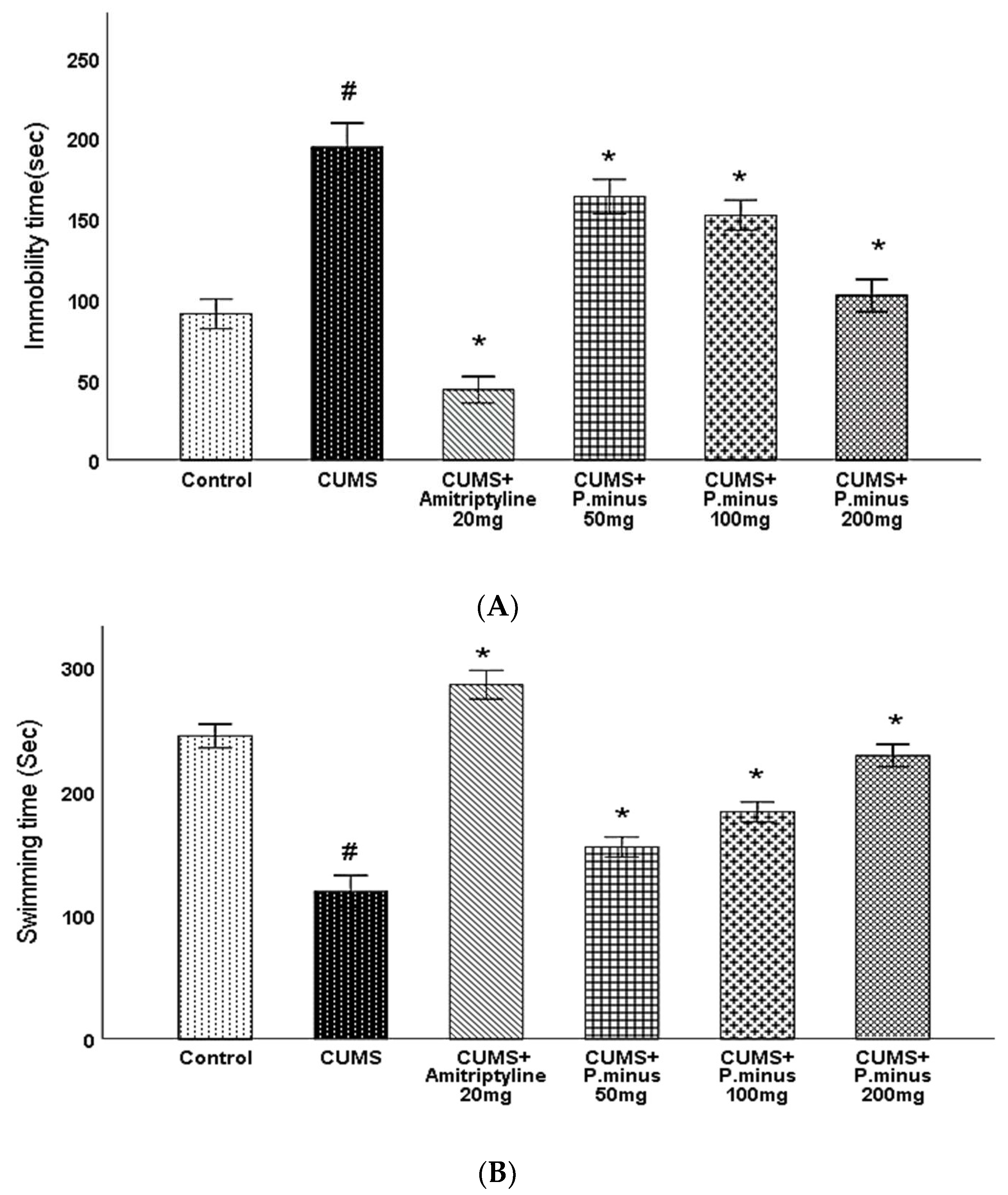 Behavsci 12 00196 g006